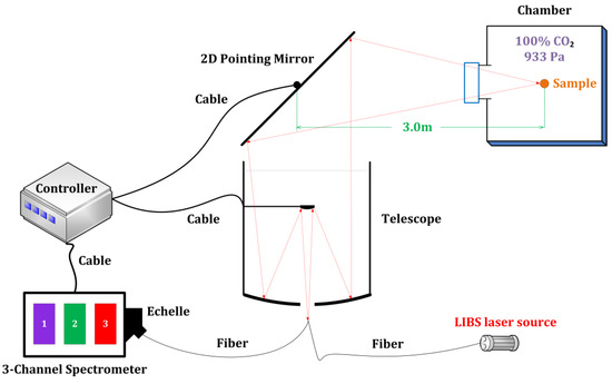 Convolutional Neural Network Chemometrics for Rock