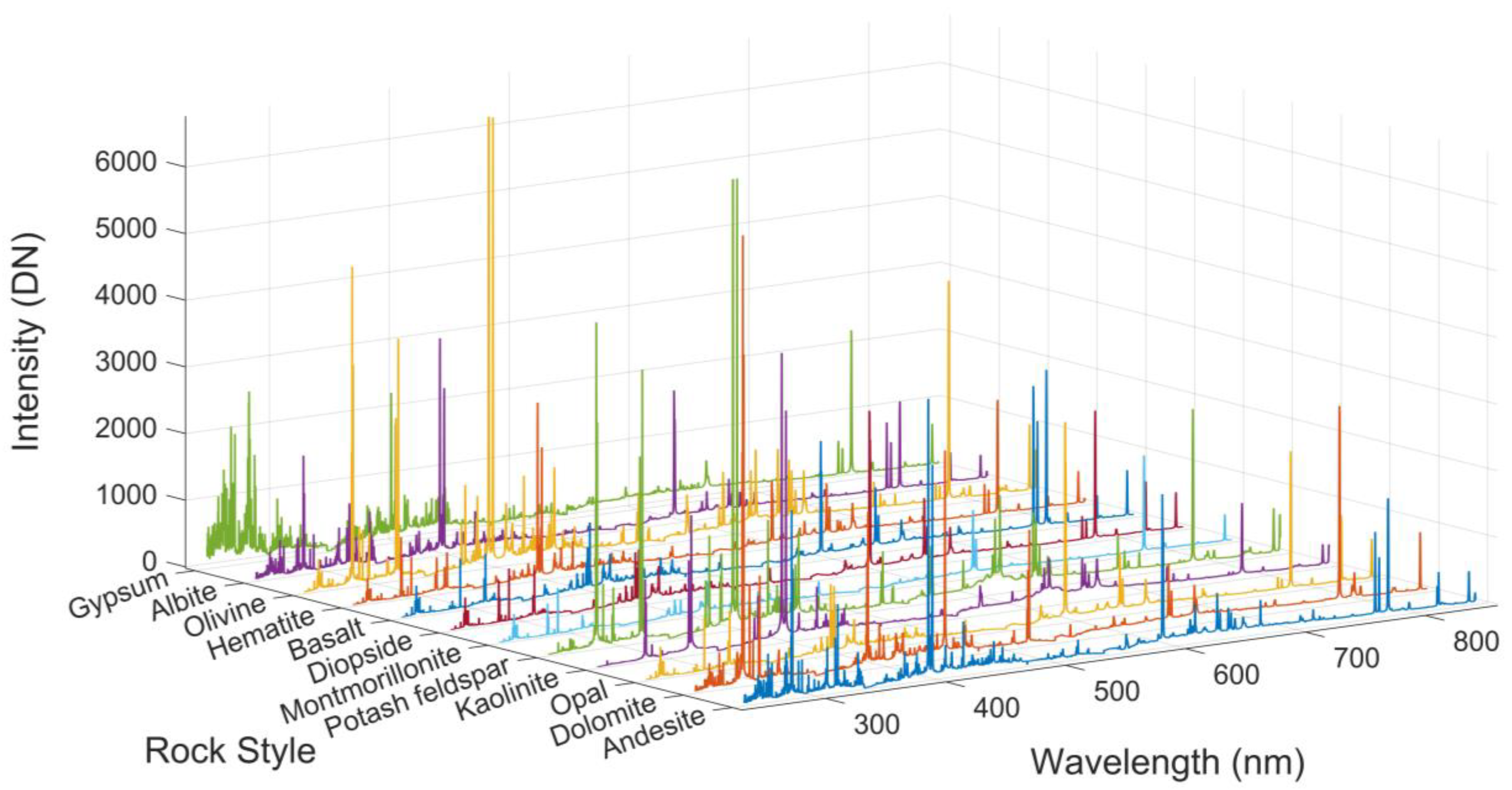 Remotesensing 14 05343 g005