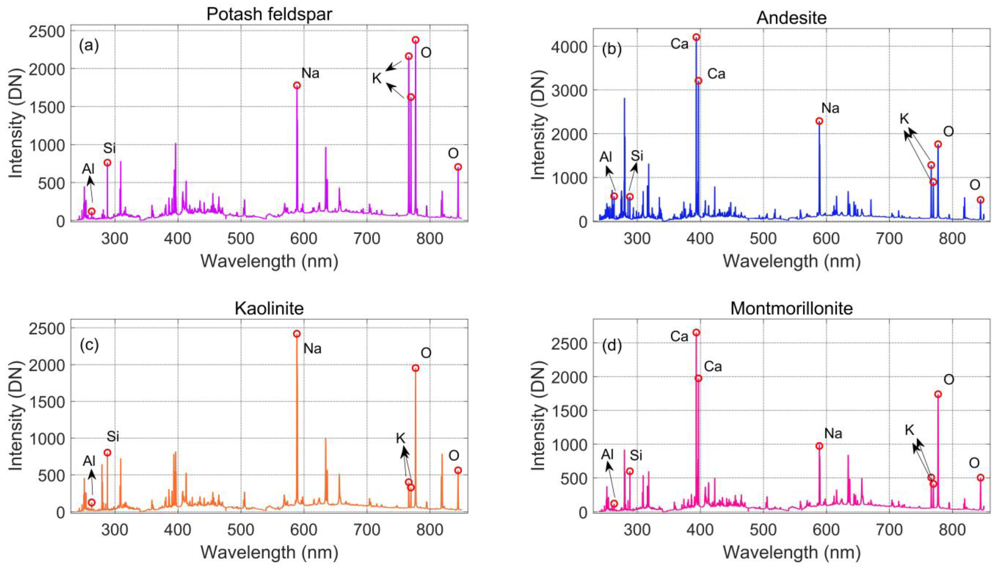 Remotesensing 14 05343 g006