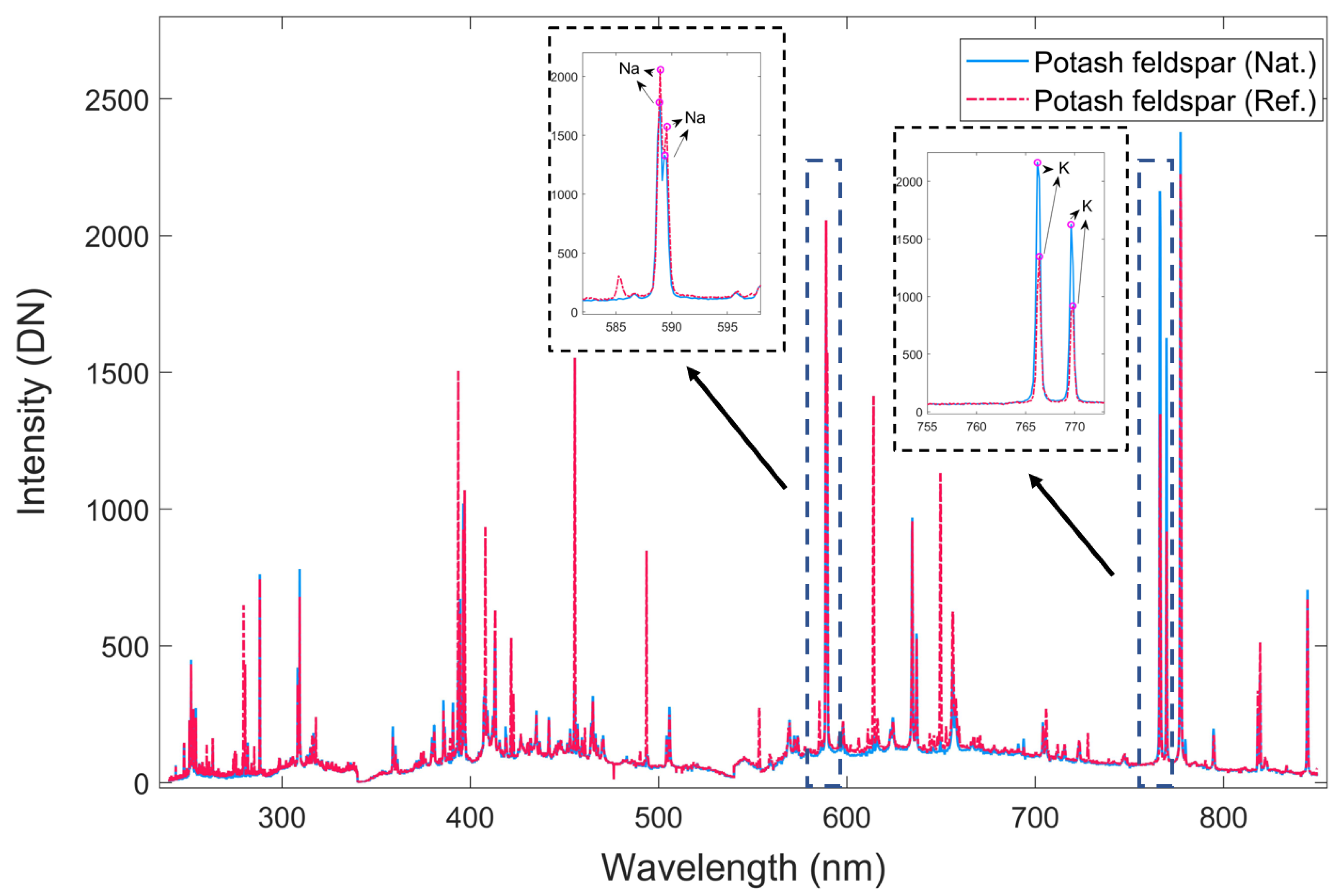 Remotesensing 14 05343 g007