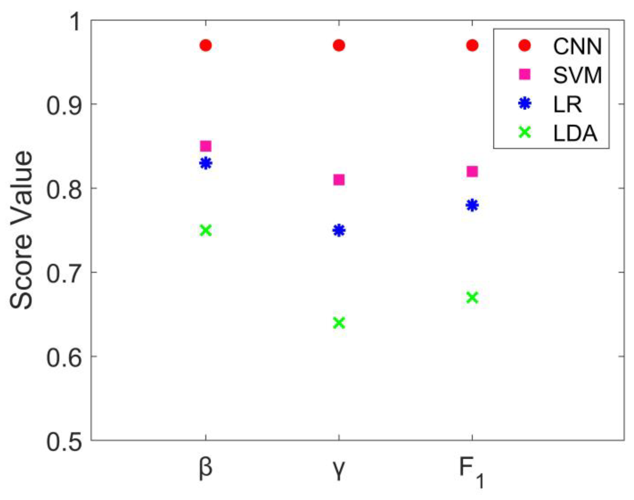Remotesensing 14 05343 g009