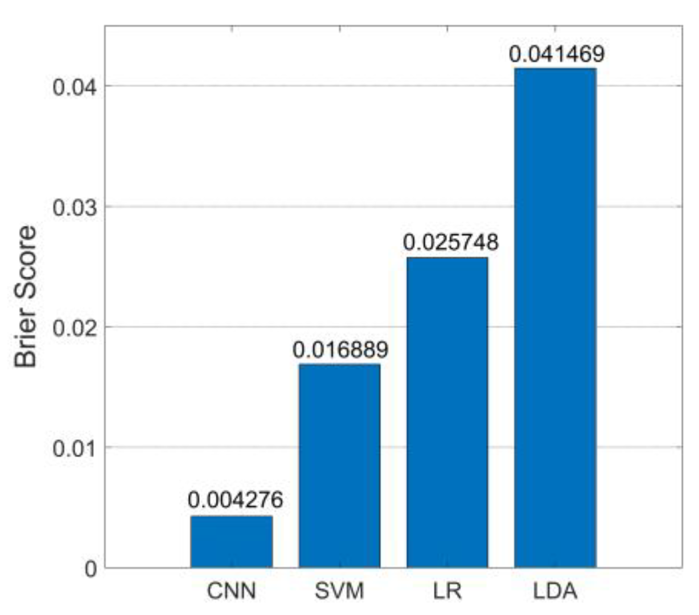 Remotesensing 14 05343 g010