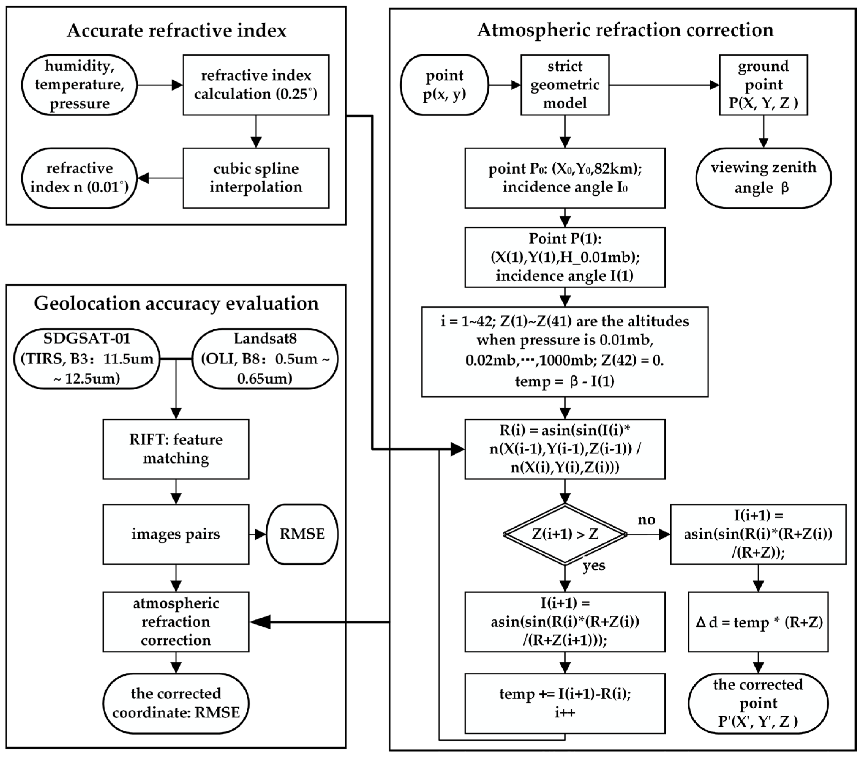 Remotesensing 14 05344 g003