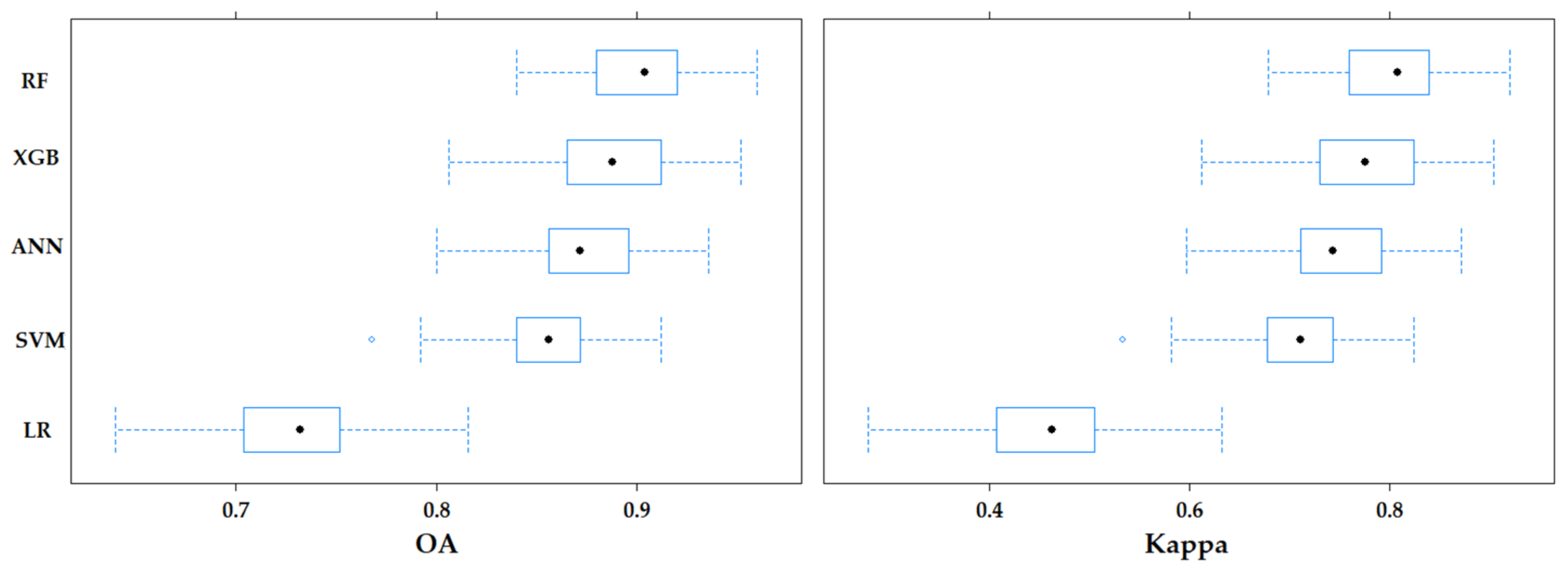 Remotesensing 14 05345 g007 Remotesensing 14 05345 g007