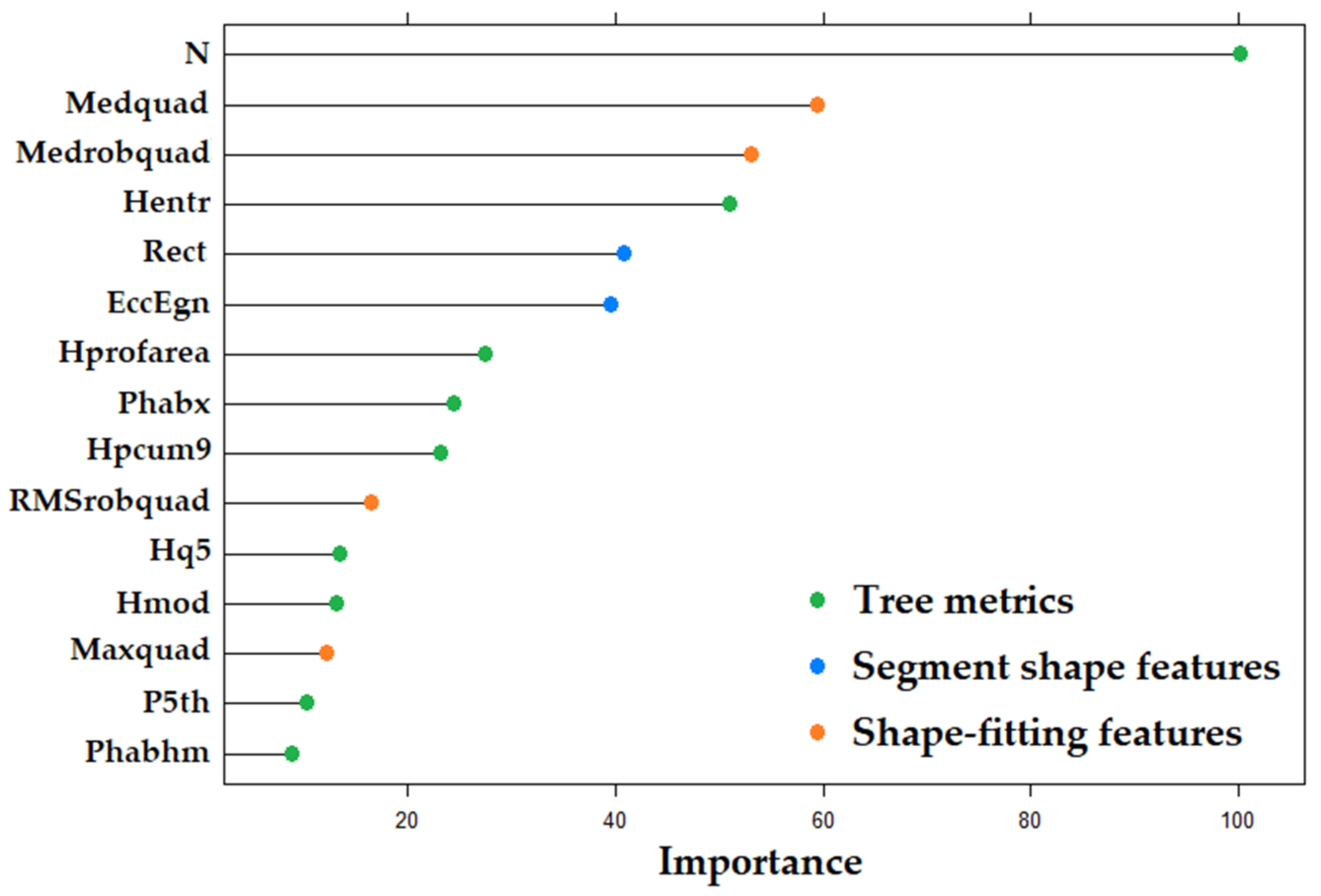 Remotesensing 14 05345 g008 Remotesensing 14 05345 g008