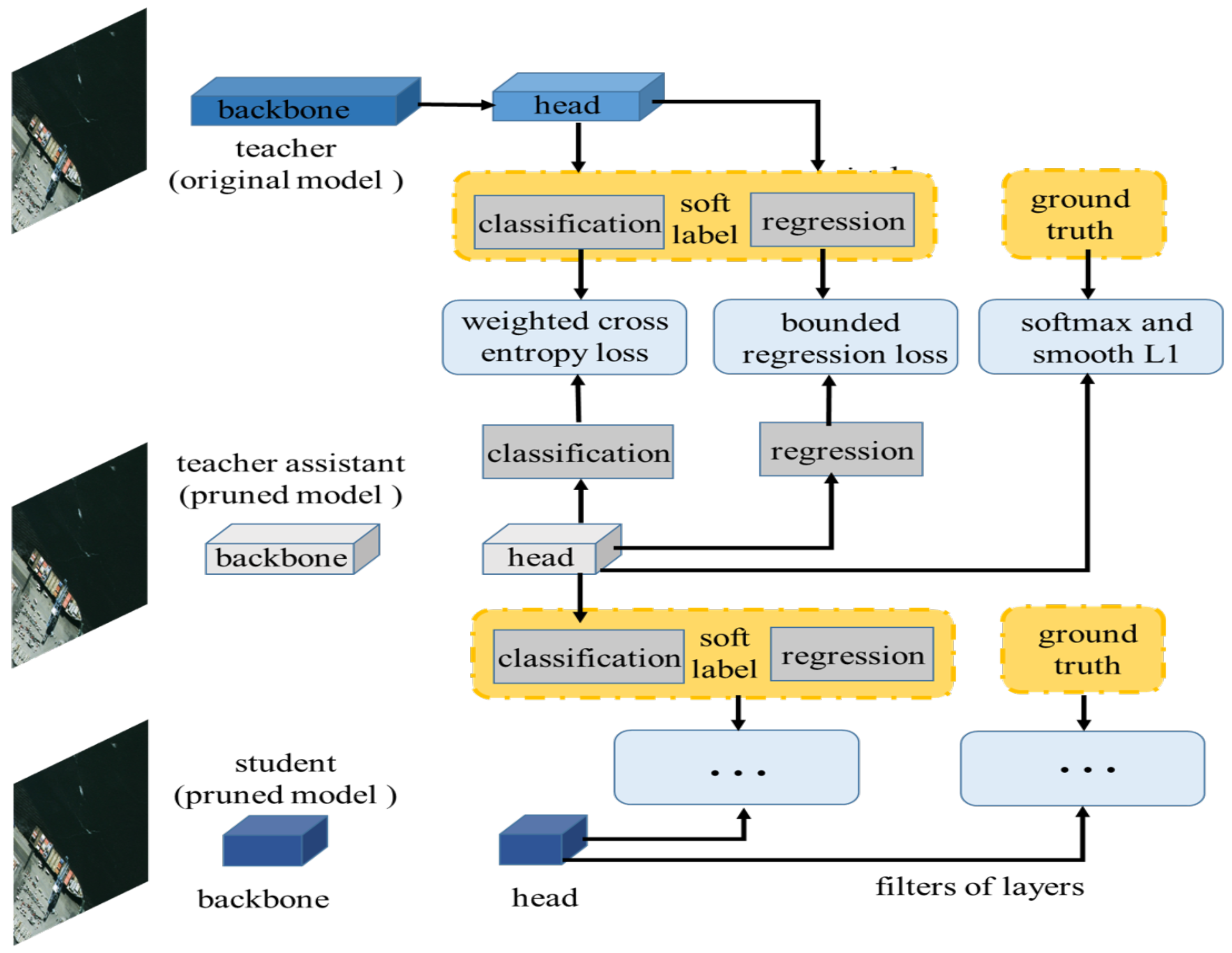 Remotesensing 14 05347 g003