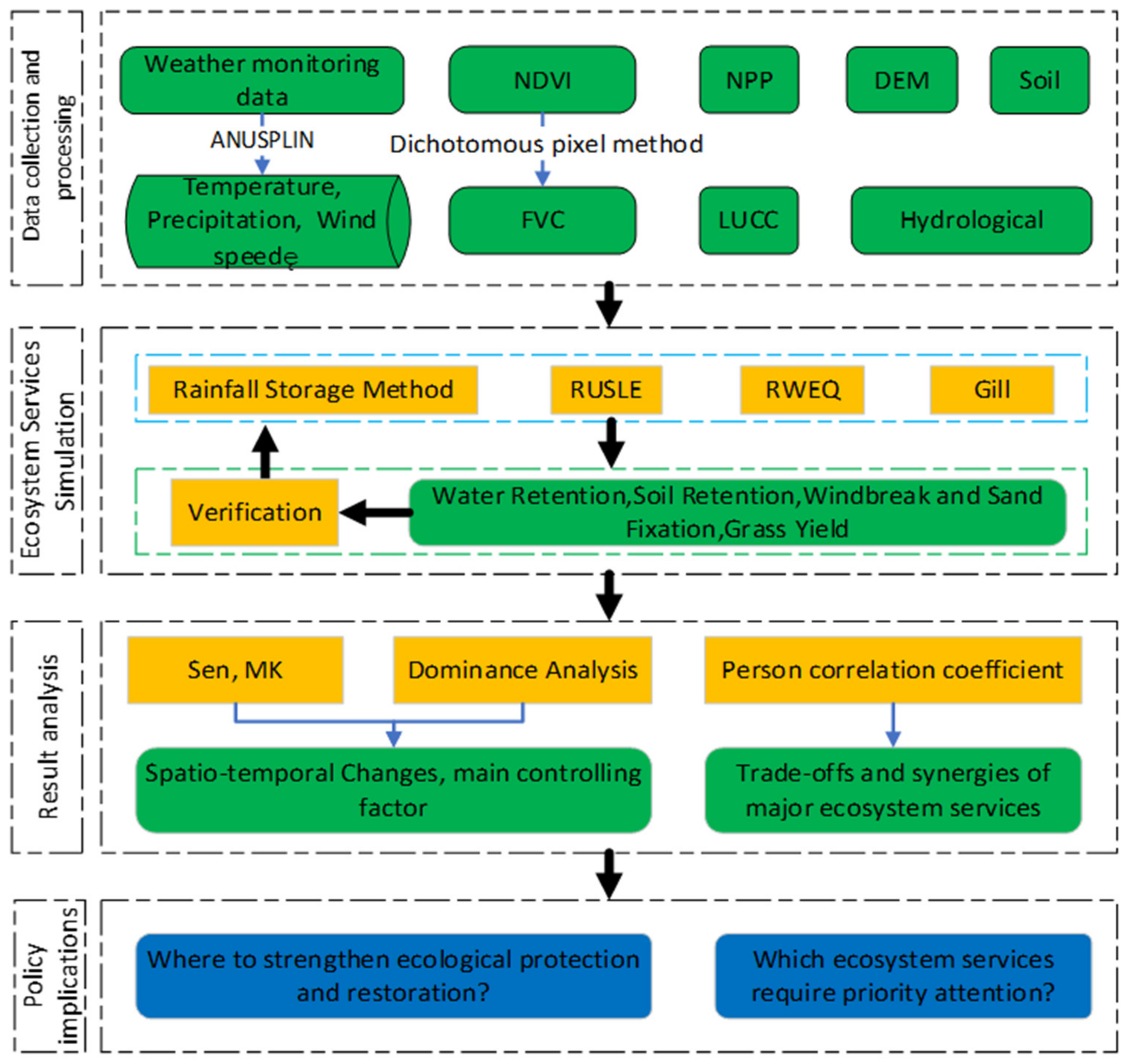 Remotesensing 14 05349 g002 Remotesensing 14 05349 g002