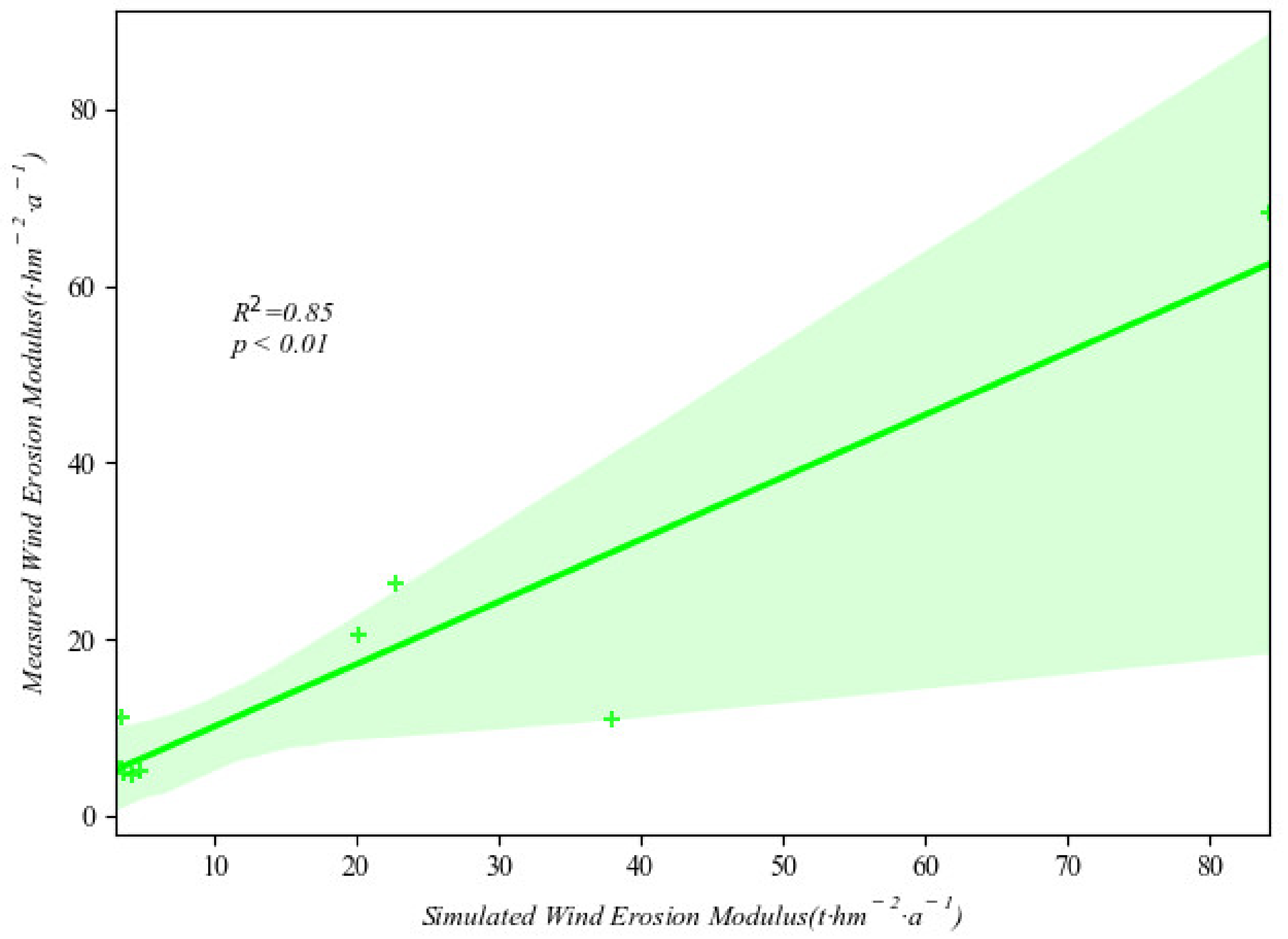 Remotesensing 14 05349 g005 Remotesensing 14 05349 g005