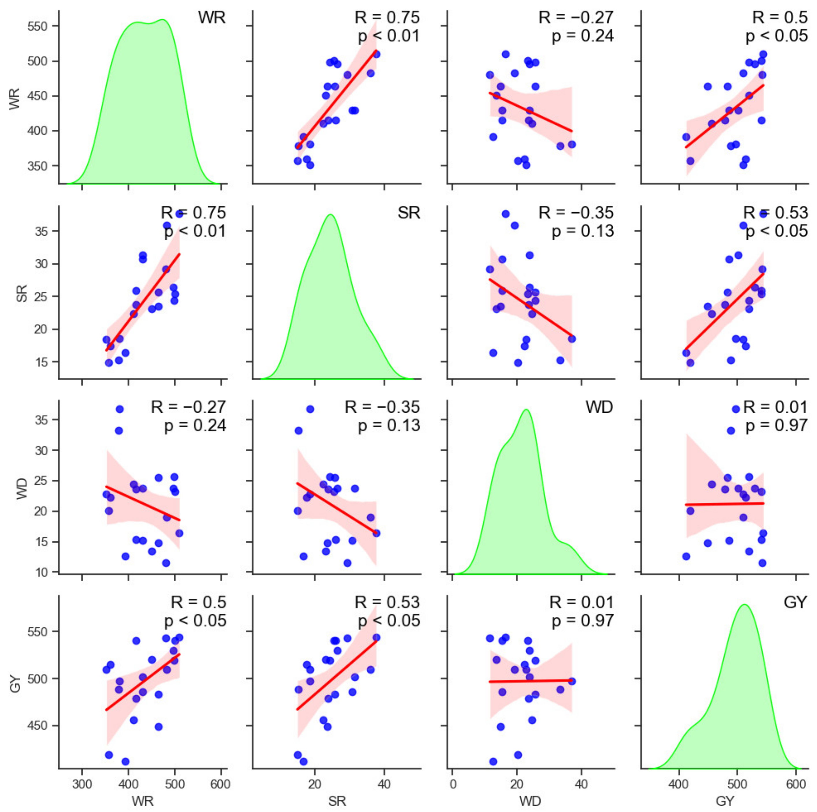 Remotesensing 14 05349 g010 Remotesensing 14 05349 g010