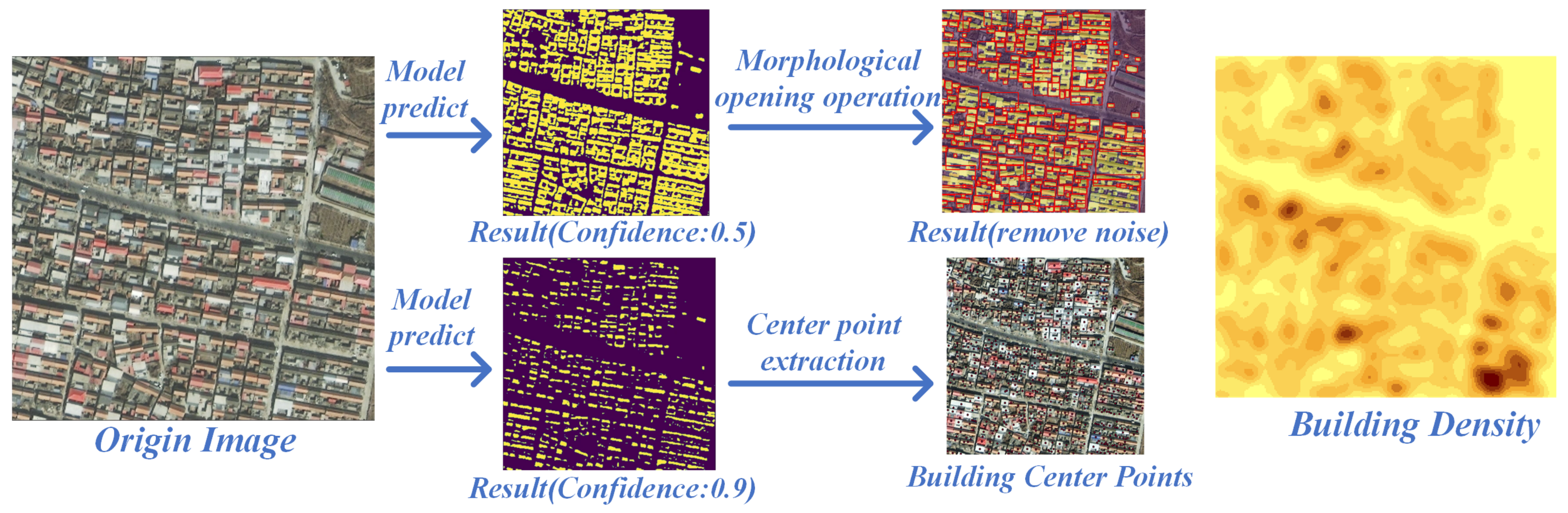 Remotesensing 14 05350 g003 Remotesensing 14 05350 g003