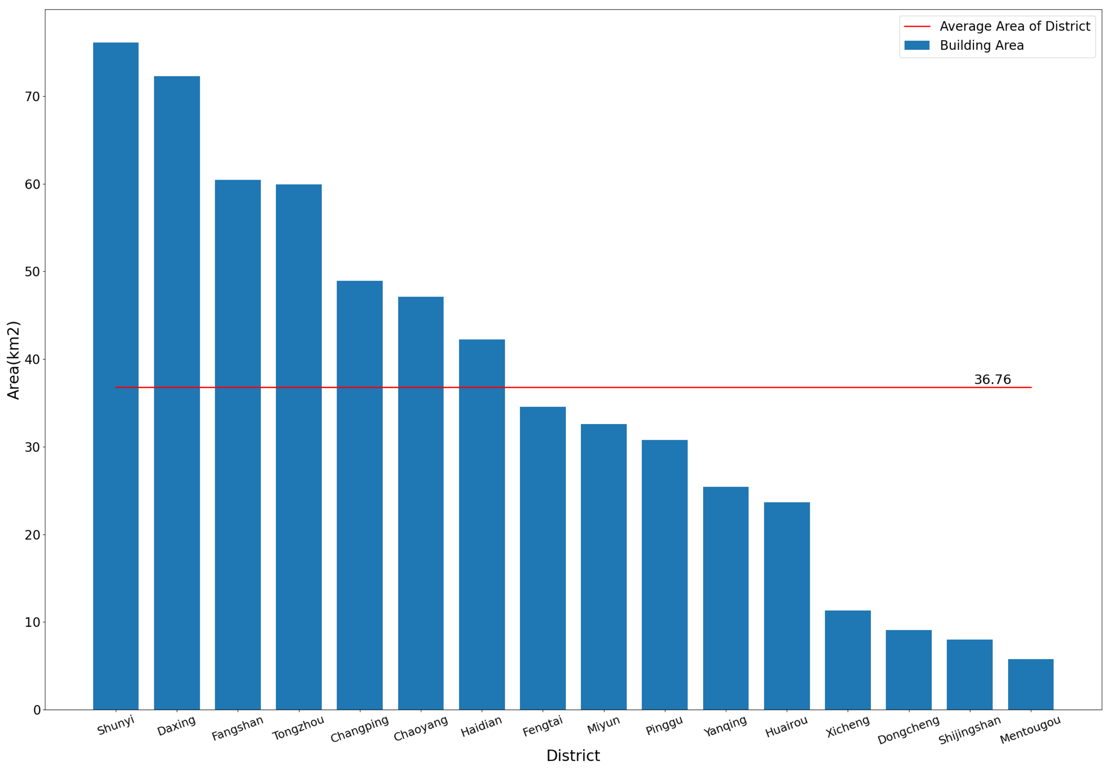 Remotesensing 14 05350 g009 Remotesensing 14 05350 g009