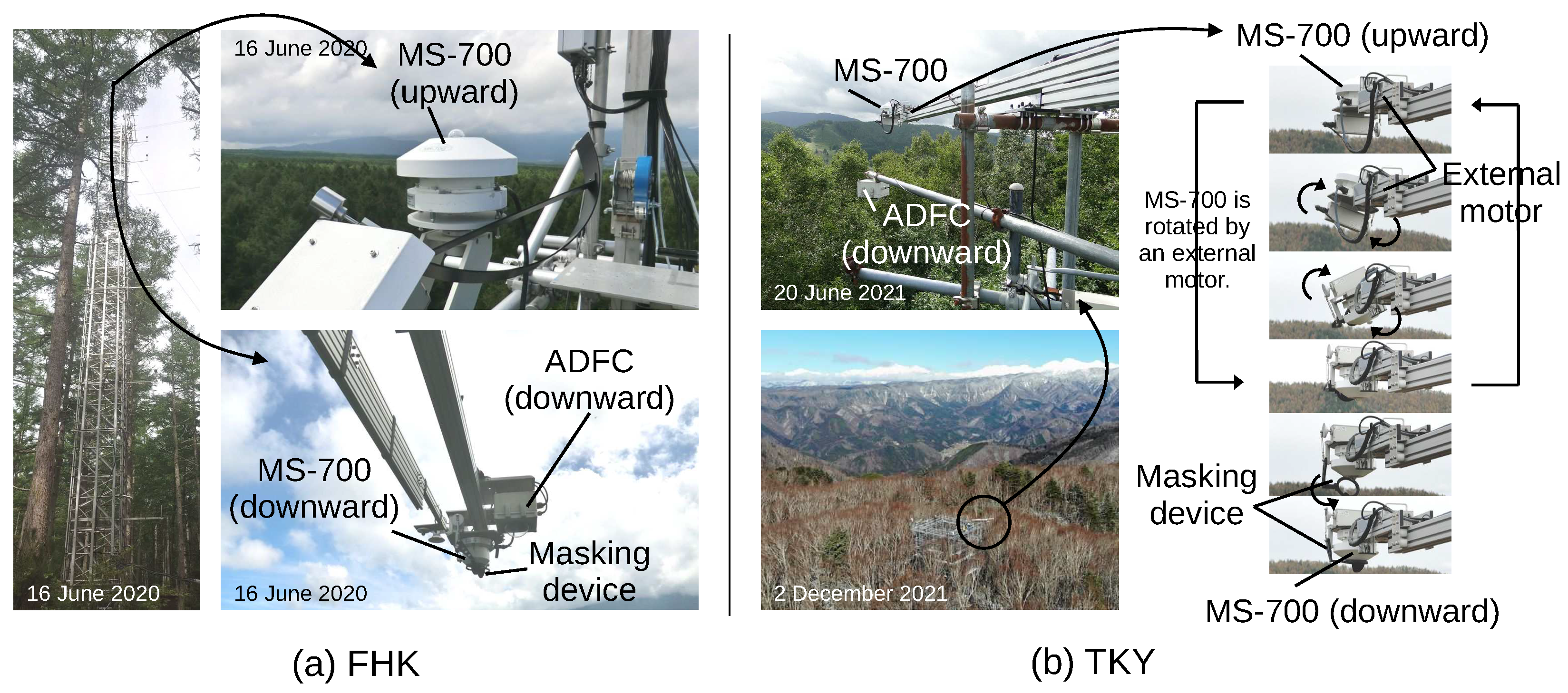 Remotesensing 14 05352 g003 Remotesensing 14 05352 g003