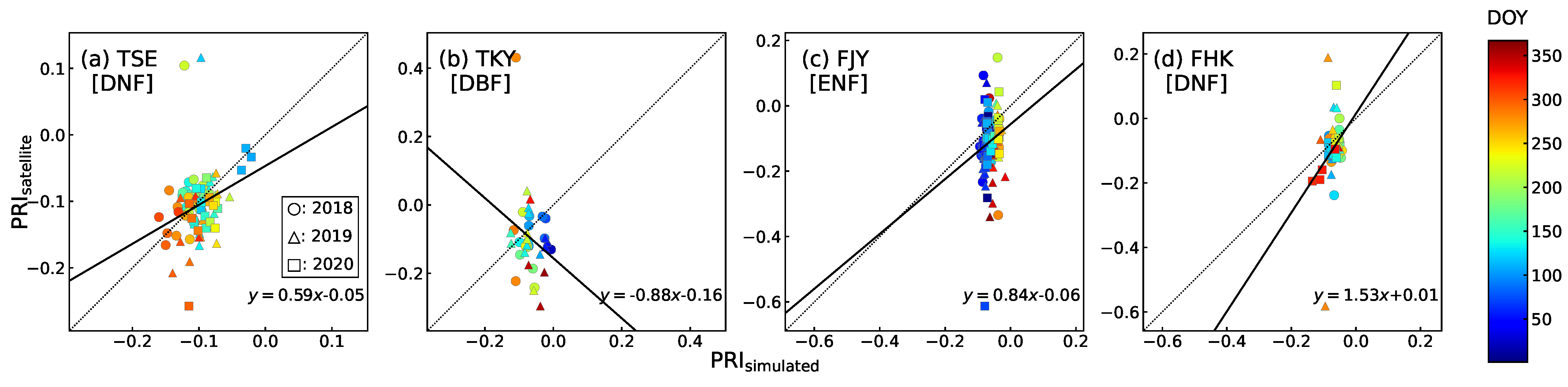 Remotesensing 14 05352 g008 Remotesensing 14 05352 g008