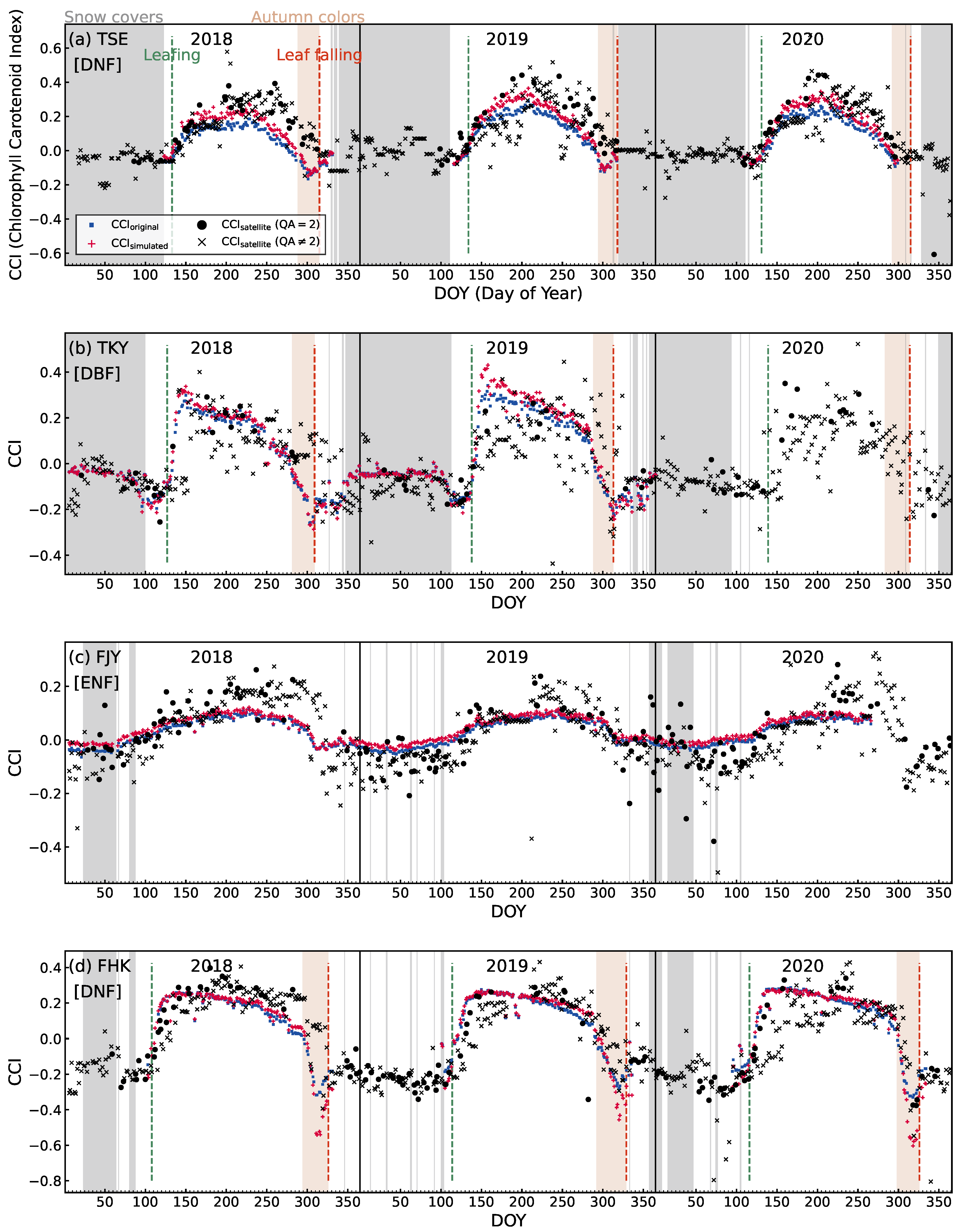 Remotesensing 14 05352 g009 Remotesensing 14 05352 g009