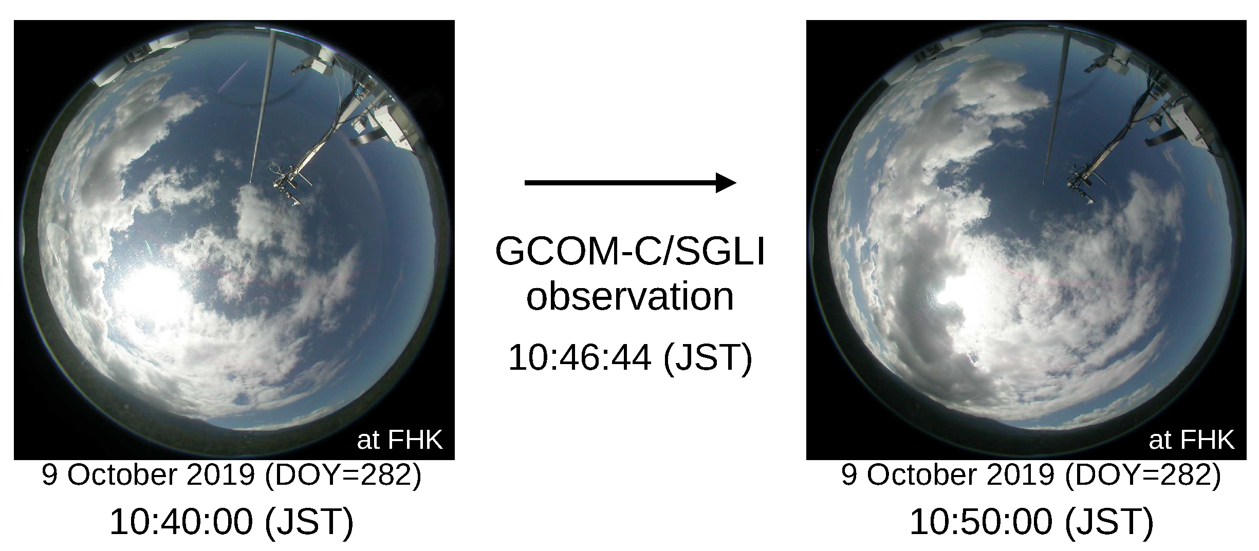 Remotesensing 14 05352 g013 Remotesensing 14 05352 g013