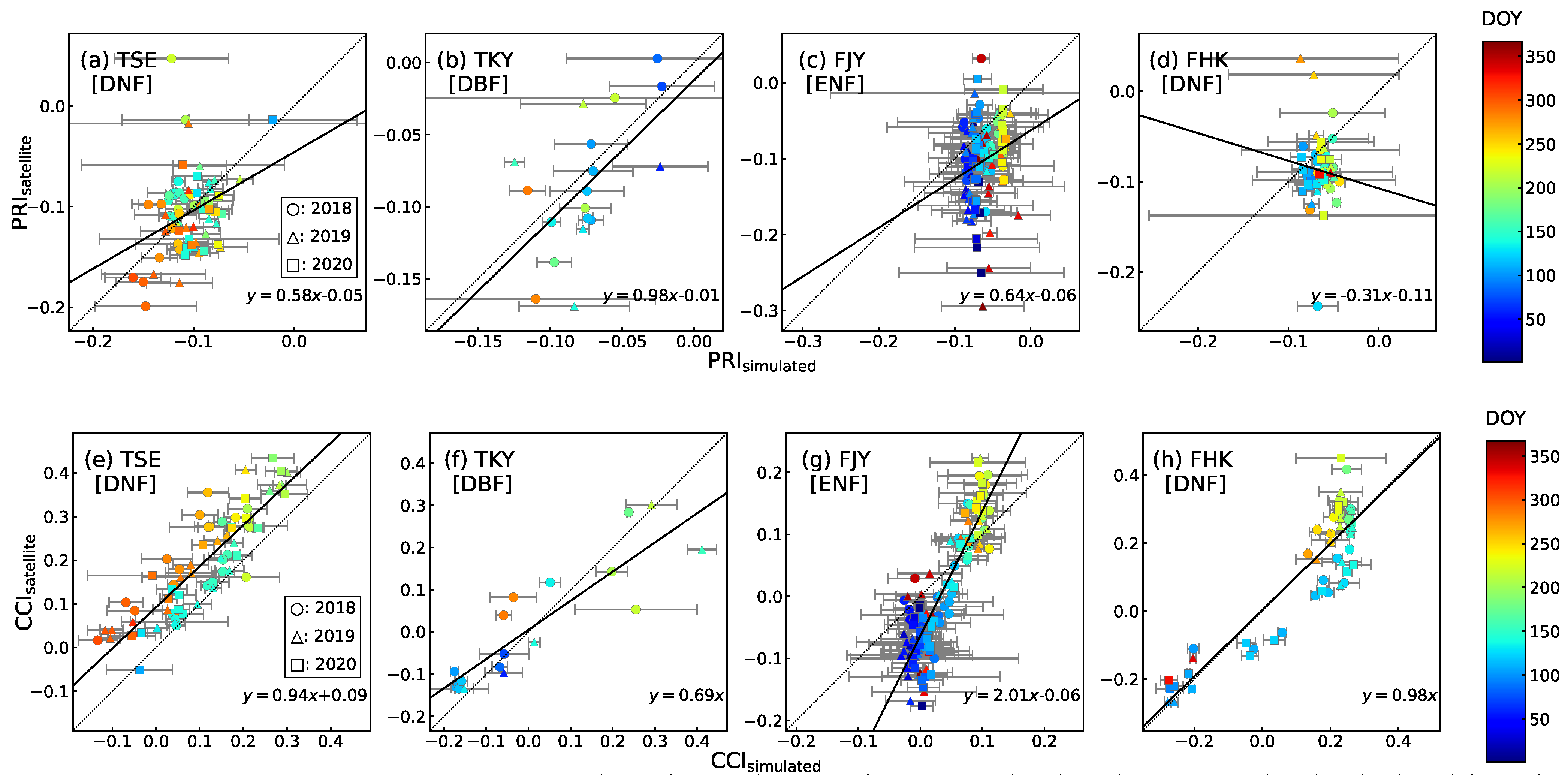 Remotesensing 14 05352 g018 Remotesensing 14 05352 g018