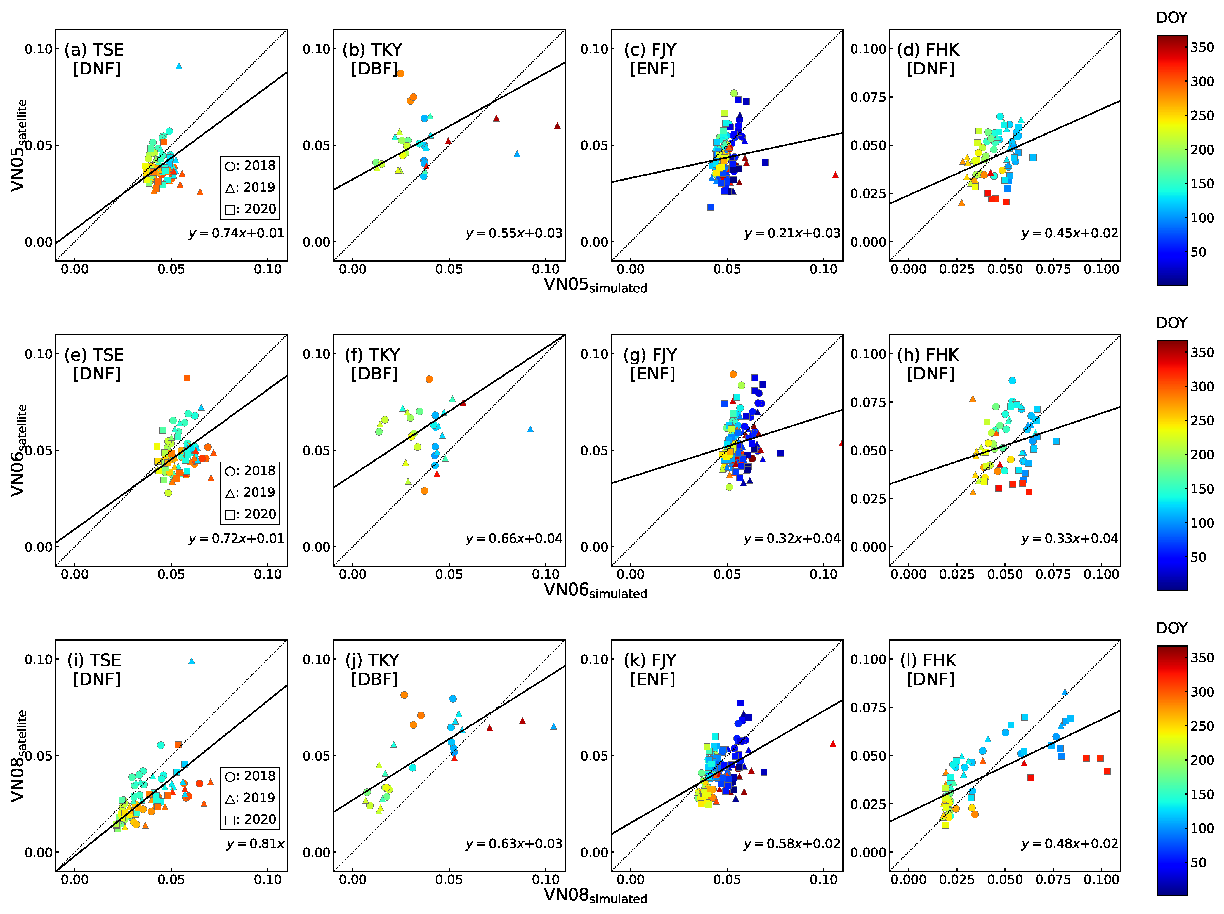 Remotesensing 14 05352 g0a1 Remotesensing 14 05352 g0a1