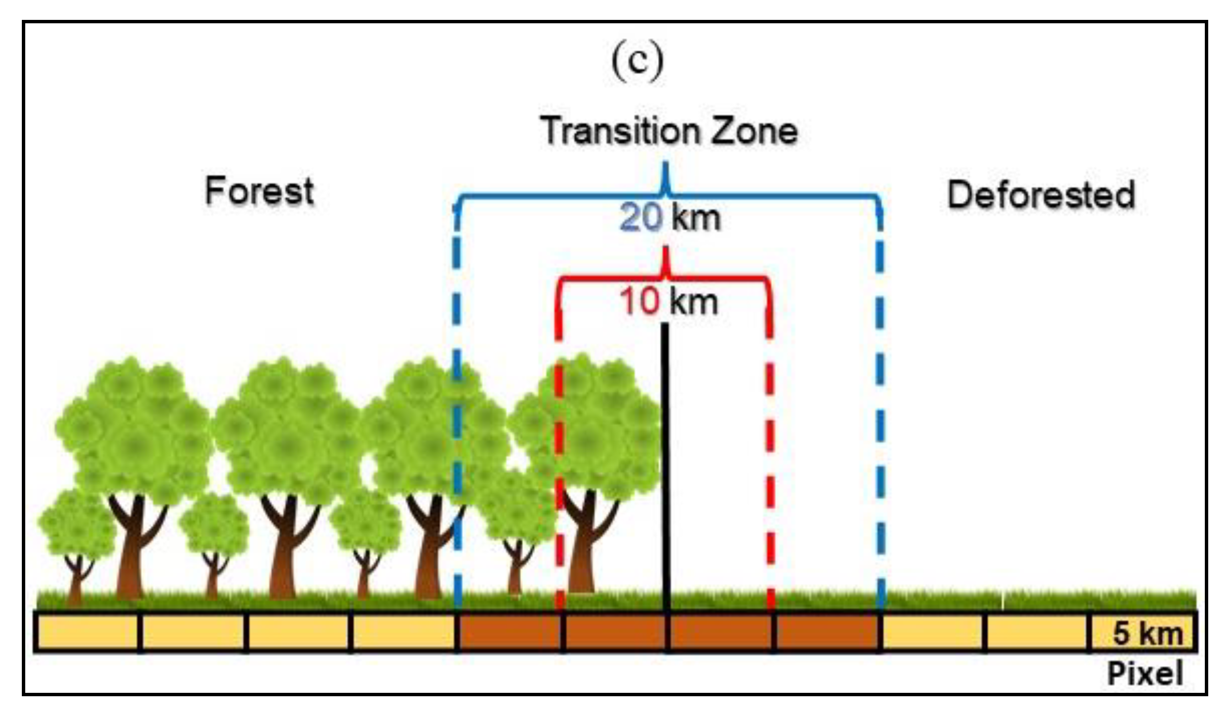 Remotesensing 14 05353 g004b Remotesensing 14 05353 g004b