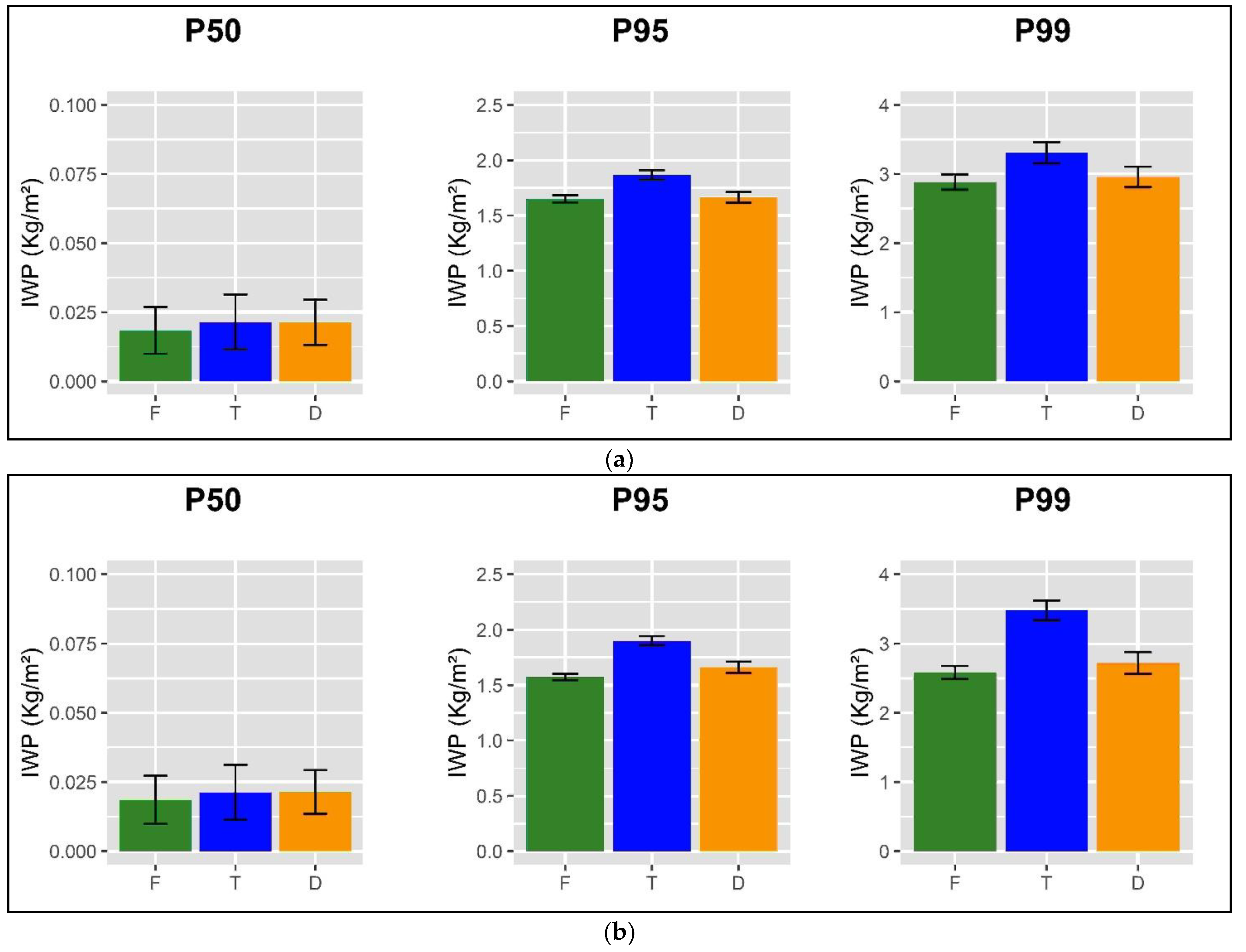 Remotesensing 14 05353 g006 Remotesensing 14 05353 g006