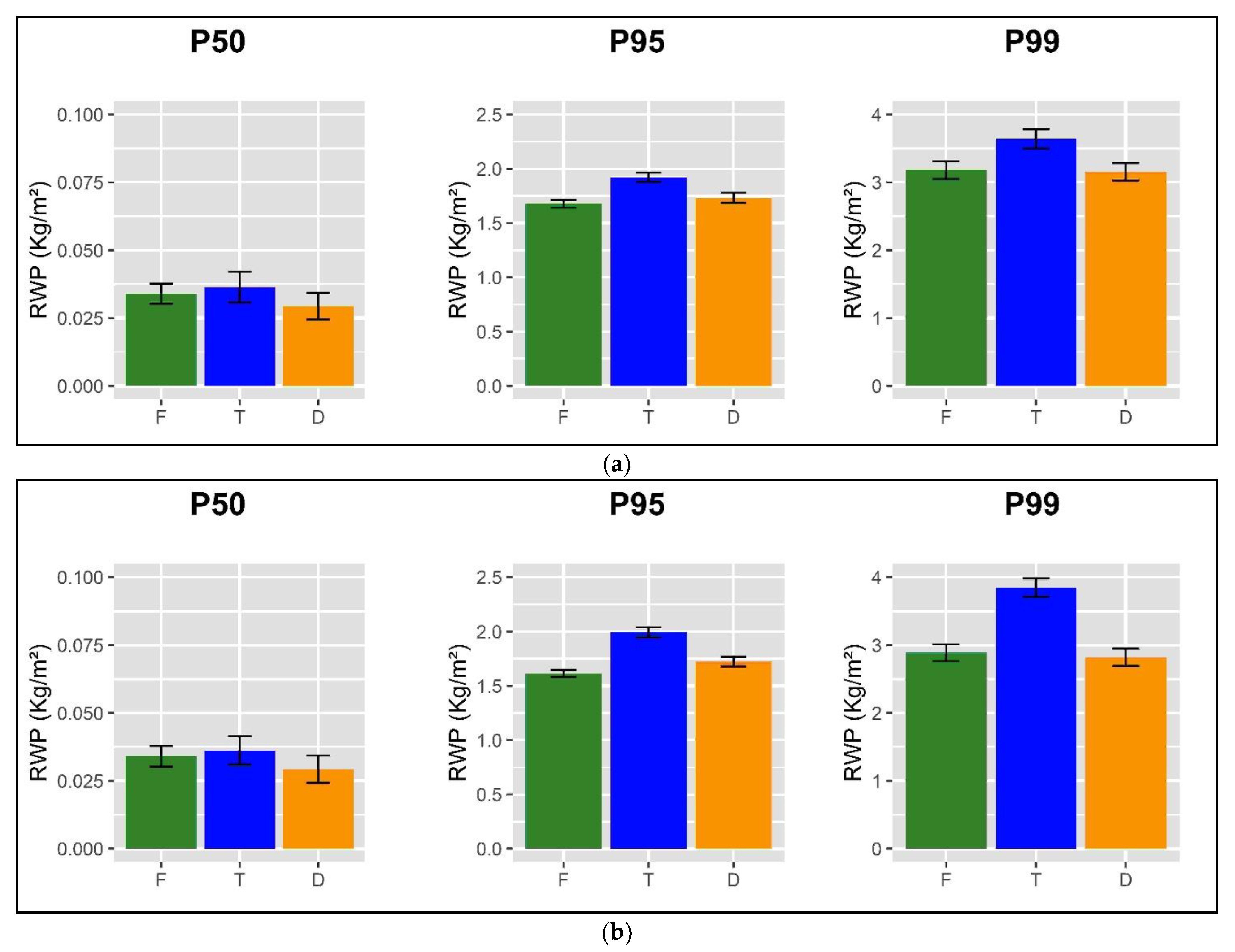 Remotesensing 14 05353 g007 Remotesensing 14 05353 g007