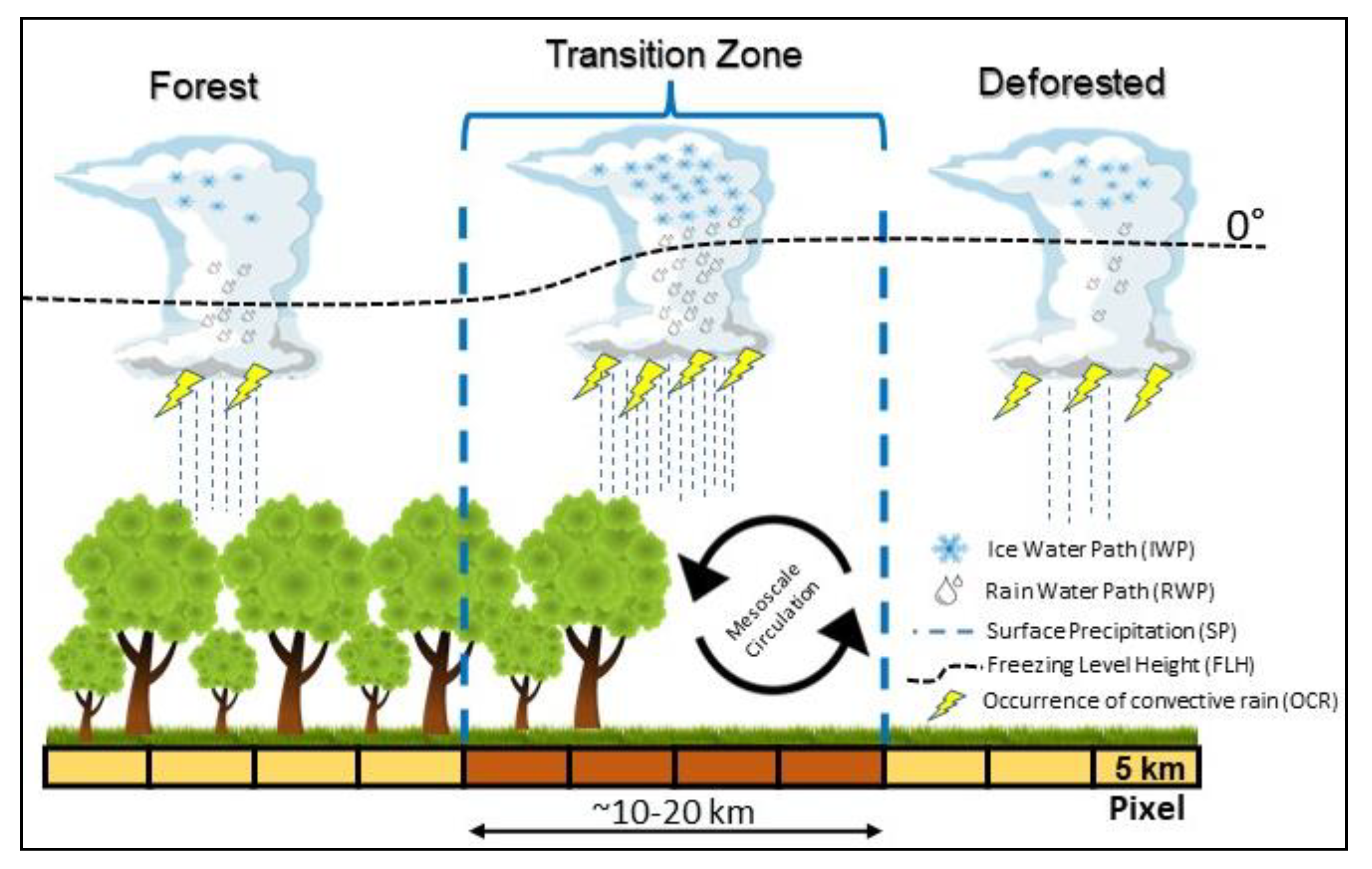 Remotesensing 14 05353 g010 Remotesensing 14 05353 g010