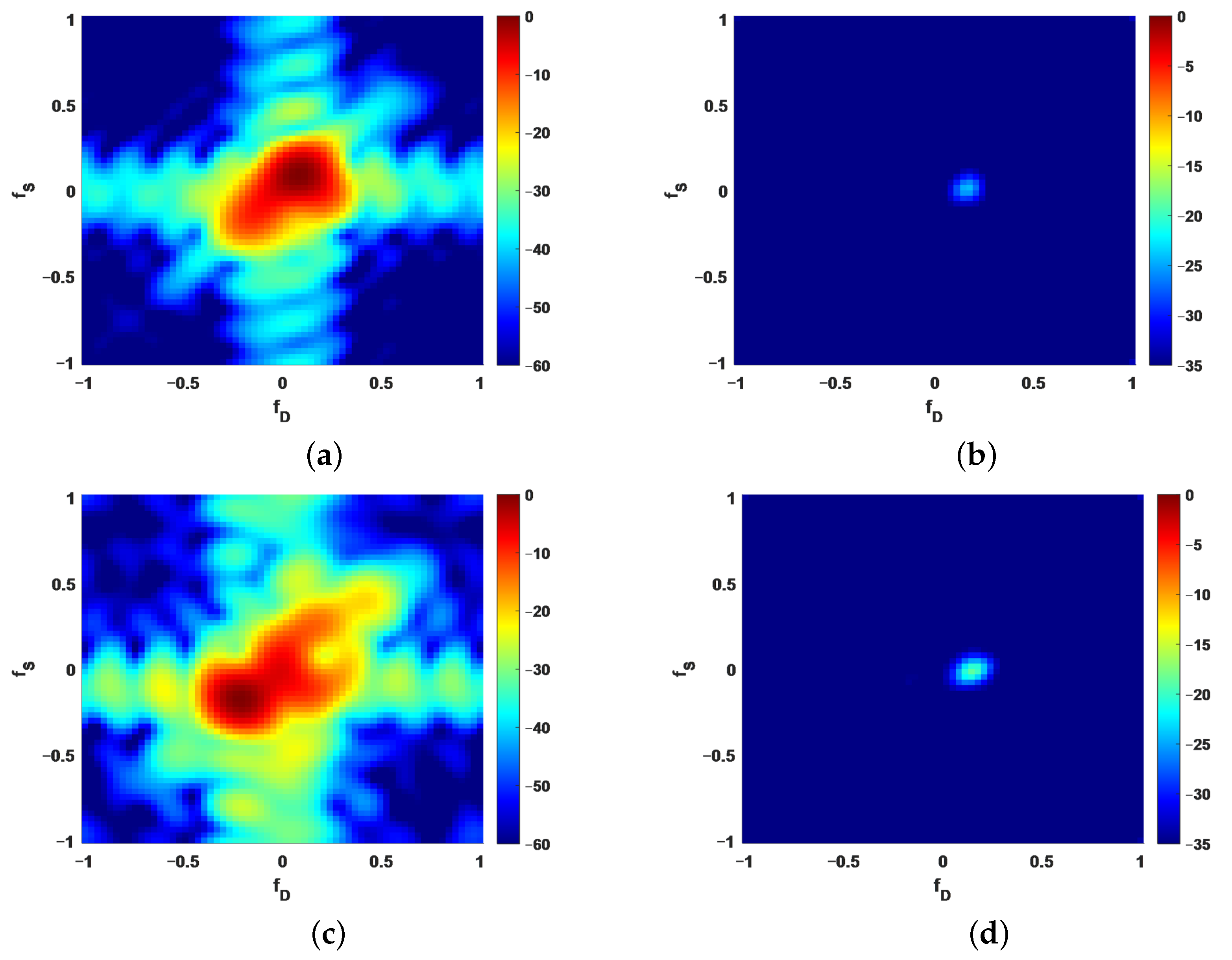 Remotesensing 14 05354 g006