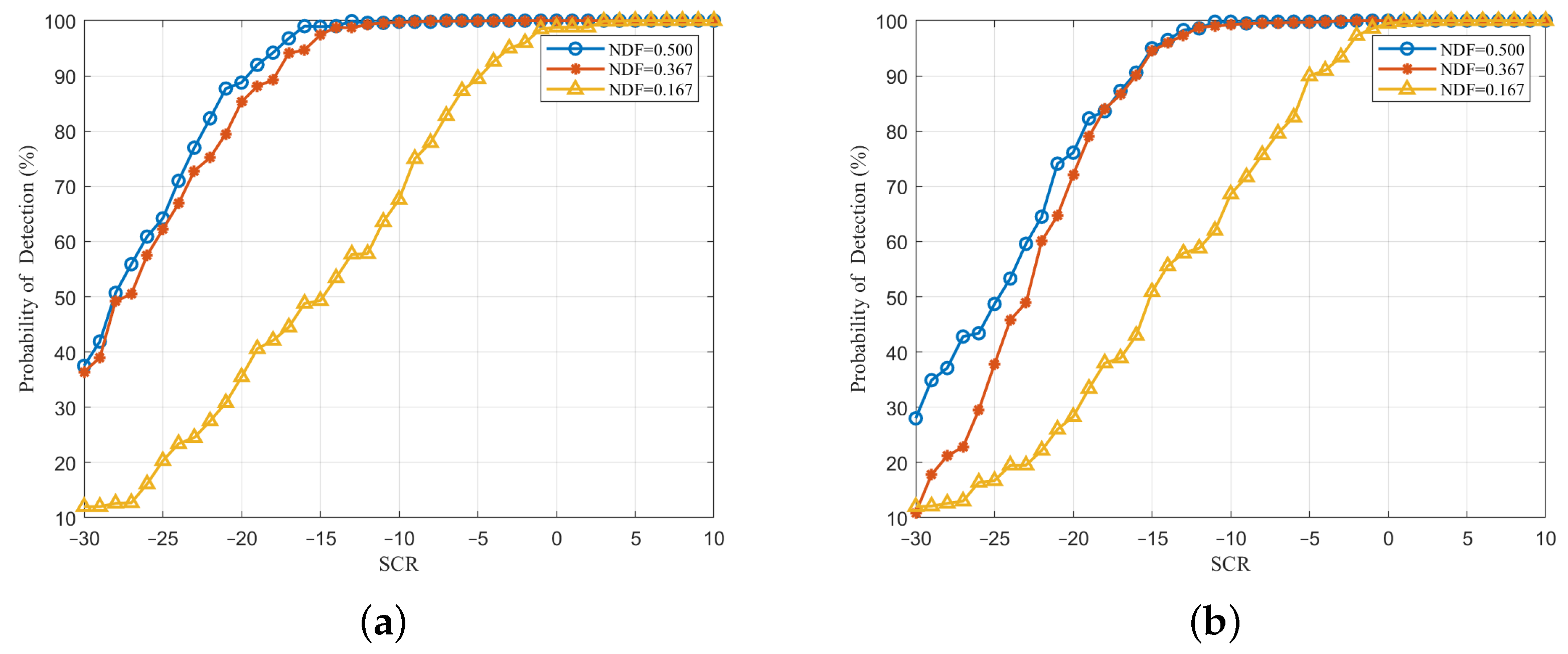 Remotesensing 14 05354 g007