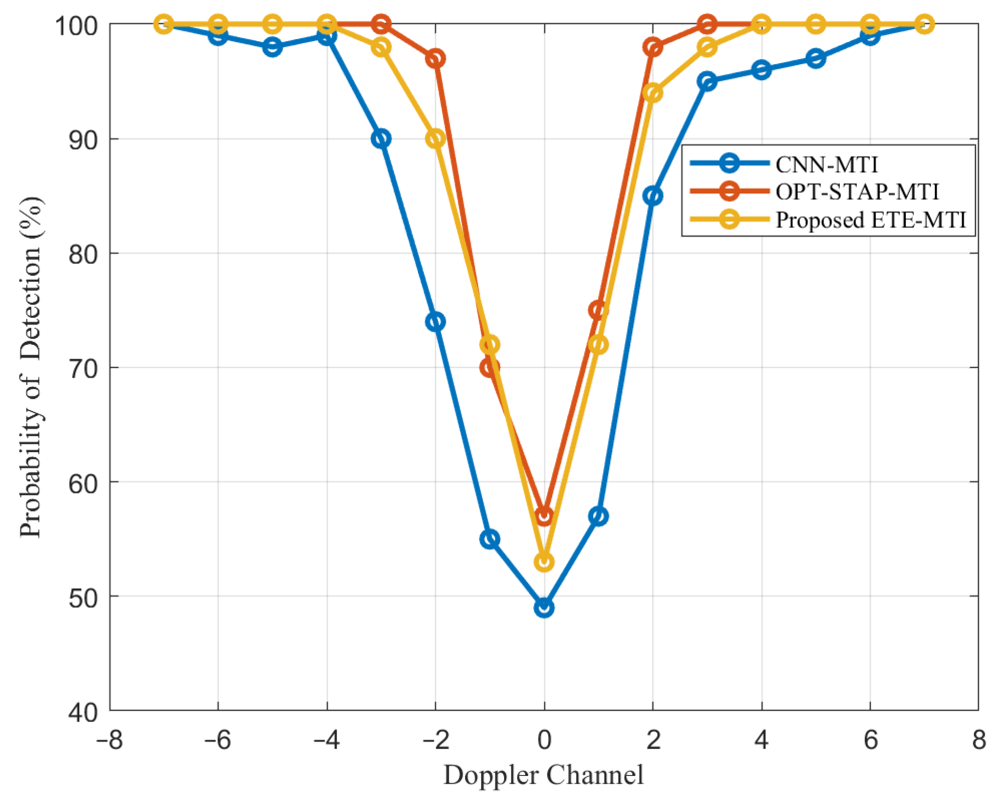 Remotesensing 14 05354 g008