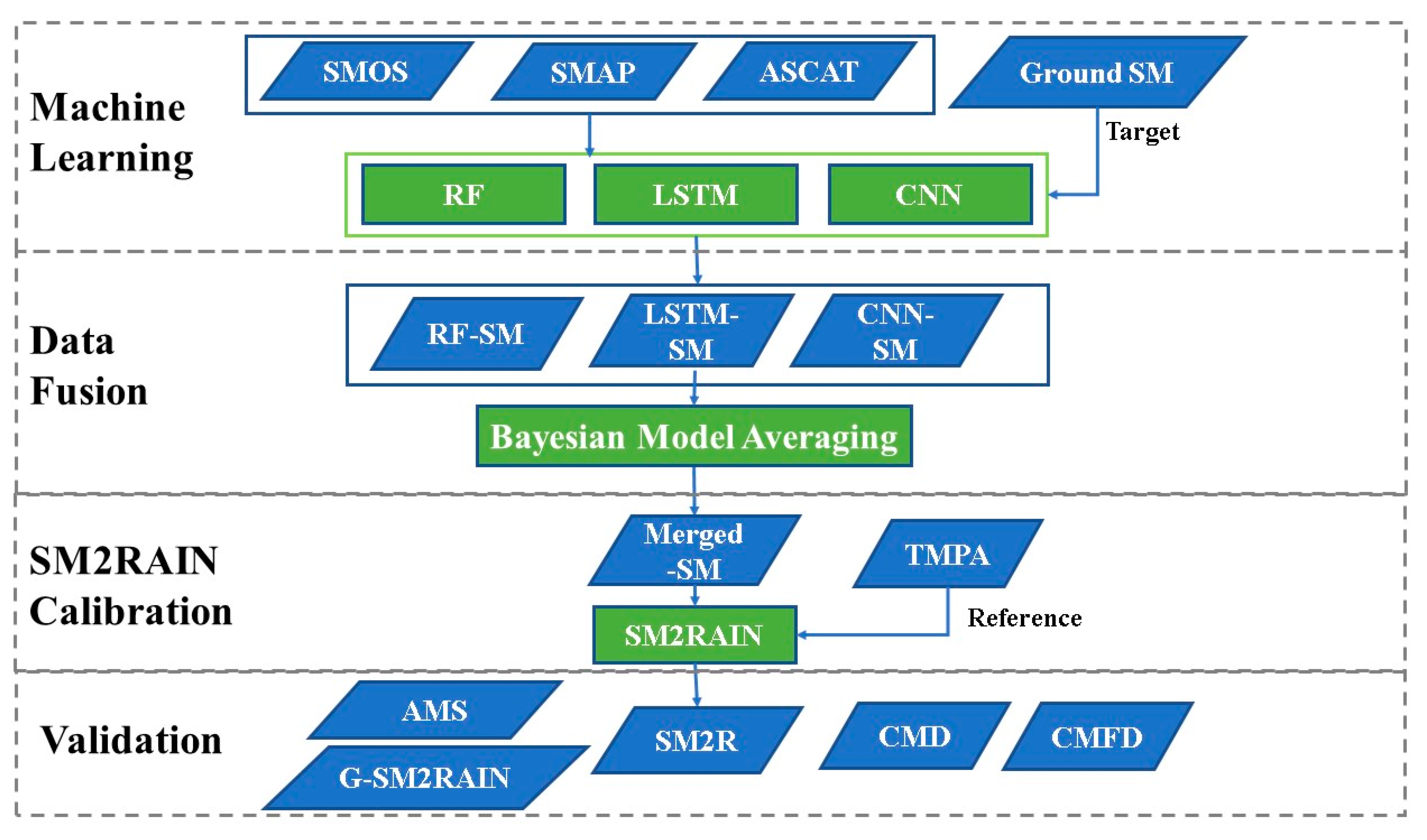 Remotesensing 14 05355 g003 Remotesensing 14 05355 g003