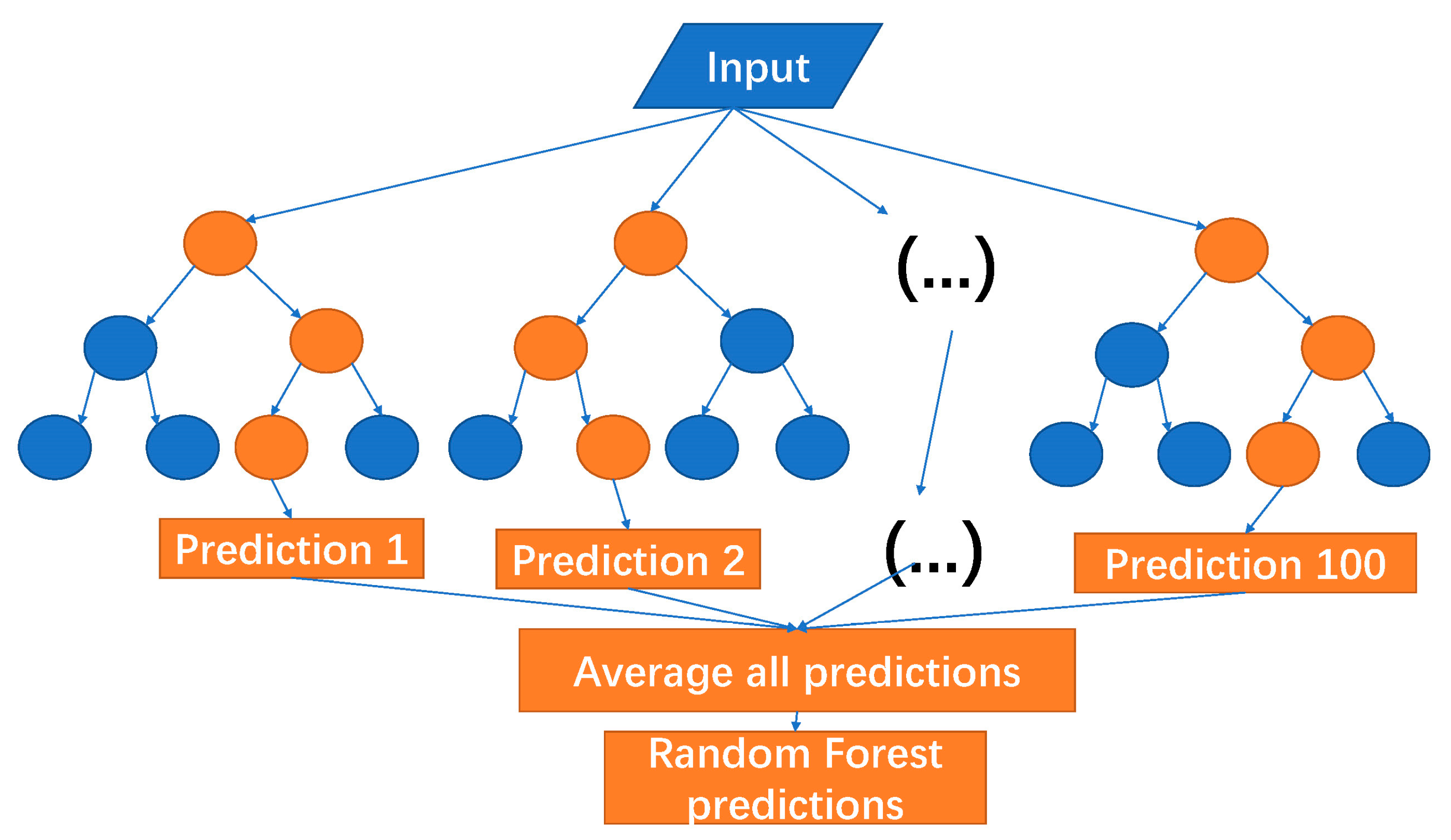 Remotesensing 14 05355 g004 Remotesensing 14 05355 g004