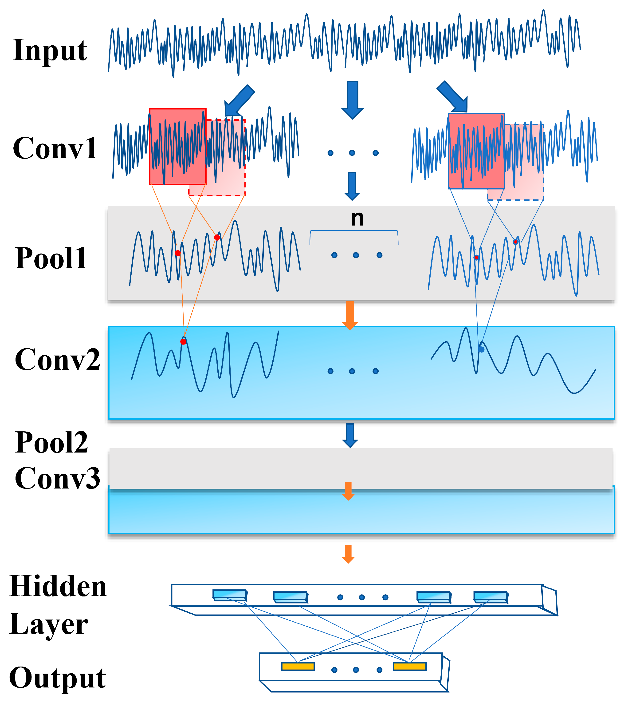Remotesensing 14 05355 g006 Remotesensing 14 05355 g006