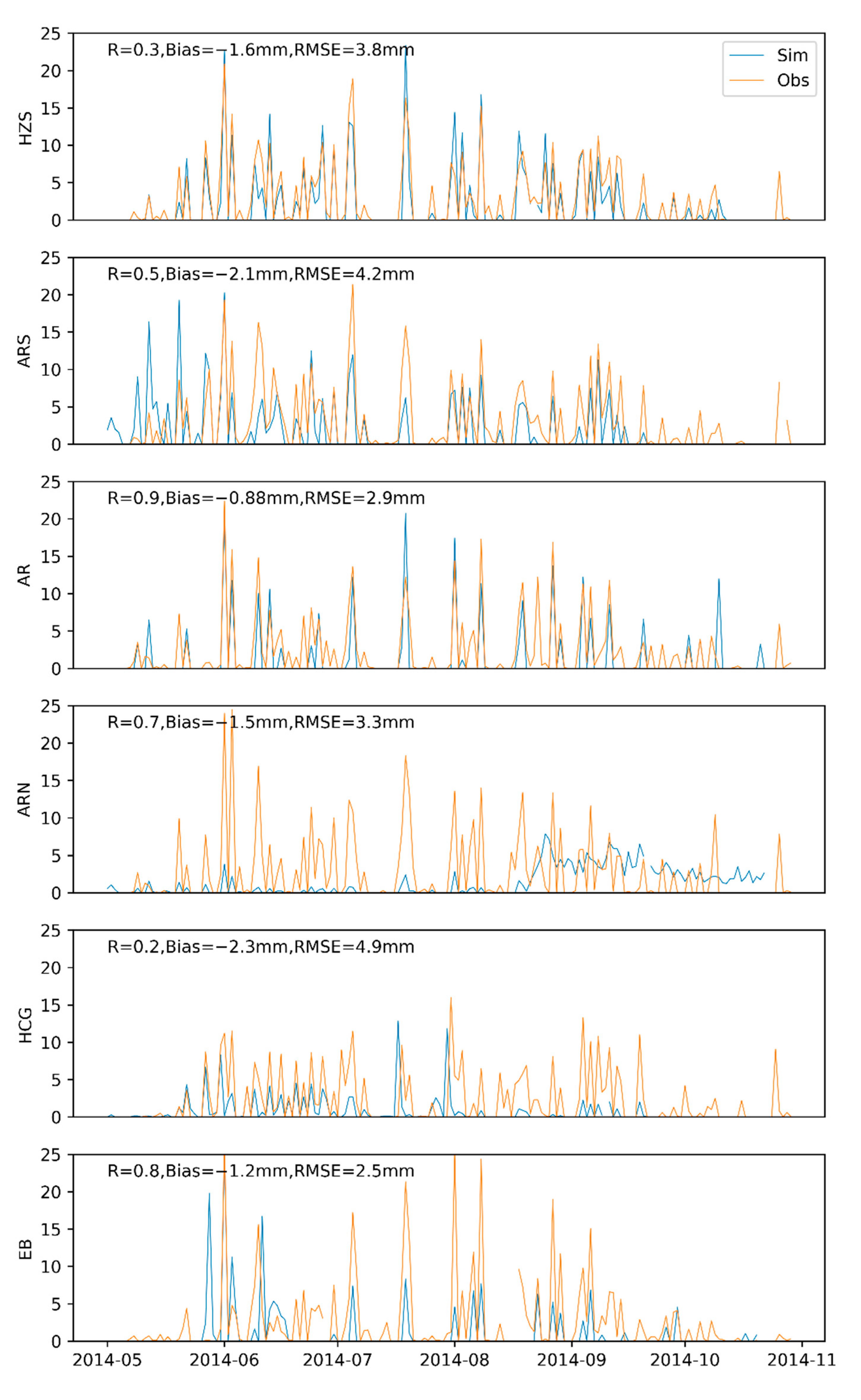 Remotesensing 14 05355 g012 Remotesensing 14 05355 g012