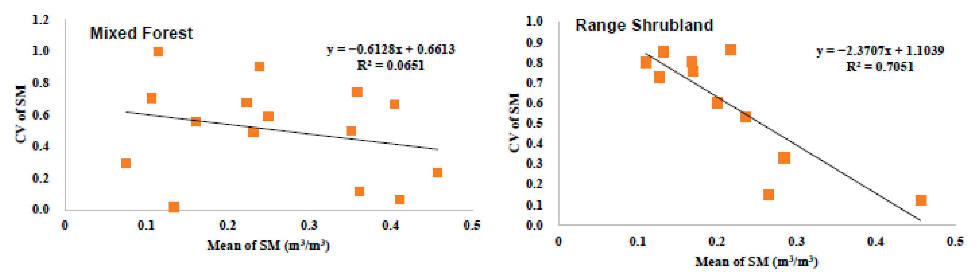Remotesensing 14 05355 g015 Remotesensing 14 05355 g015