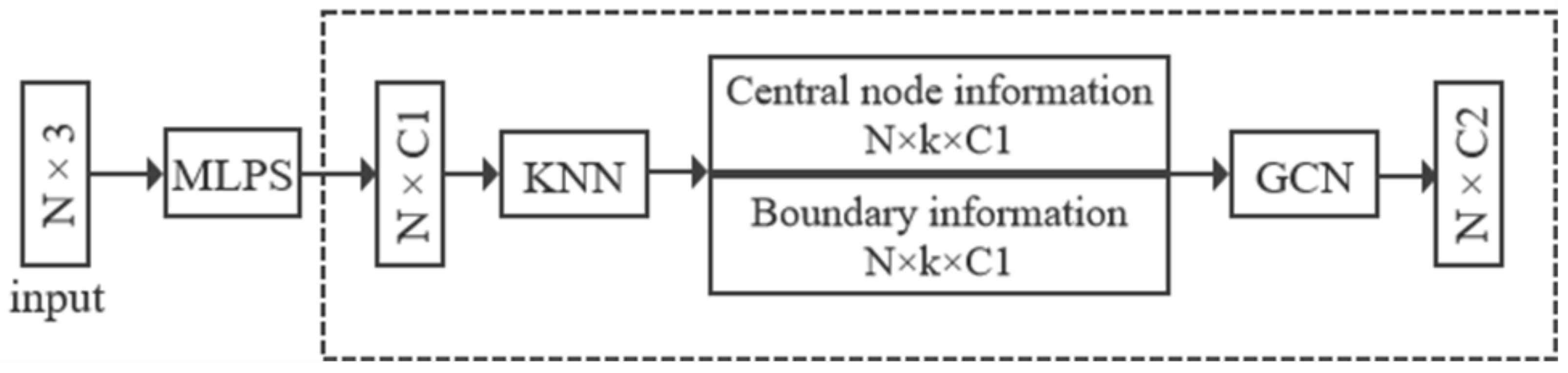 Remotesensing 14 05356 g002 Remotesensing 14 05356 g002