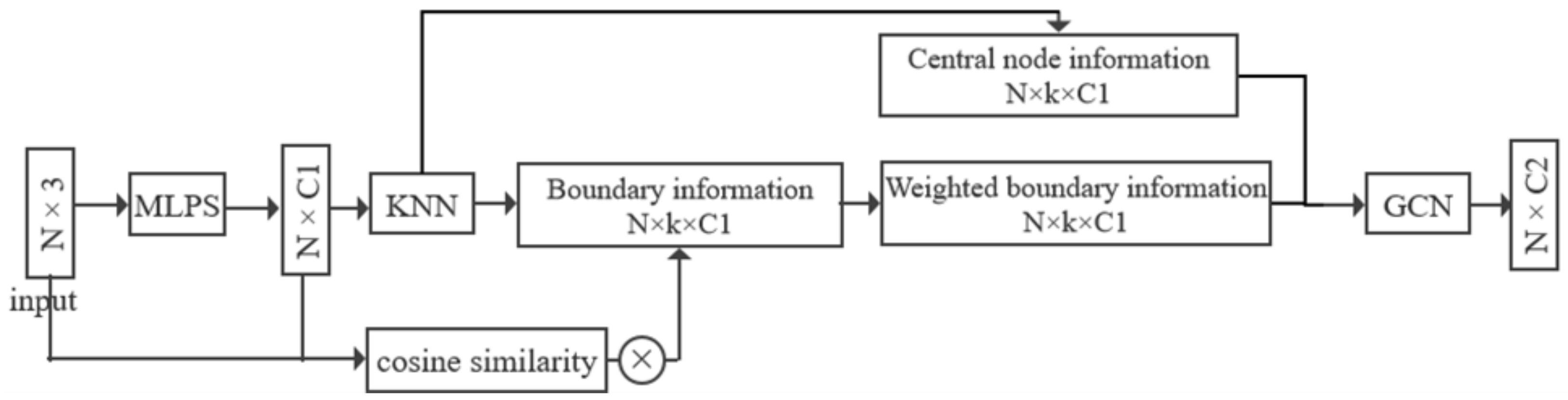 Remotesensing 14 05356 g008 Remotesensing 14 05356 g008