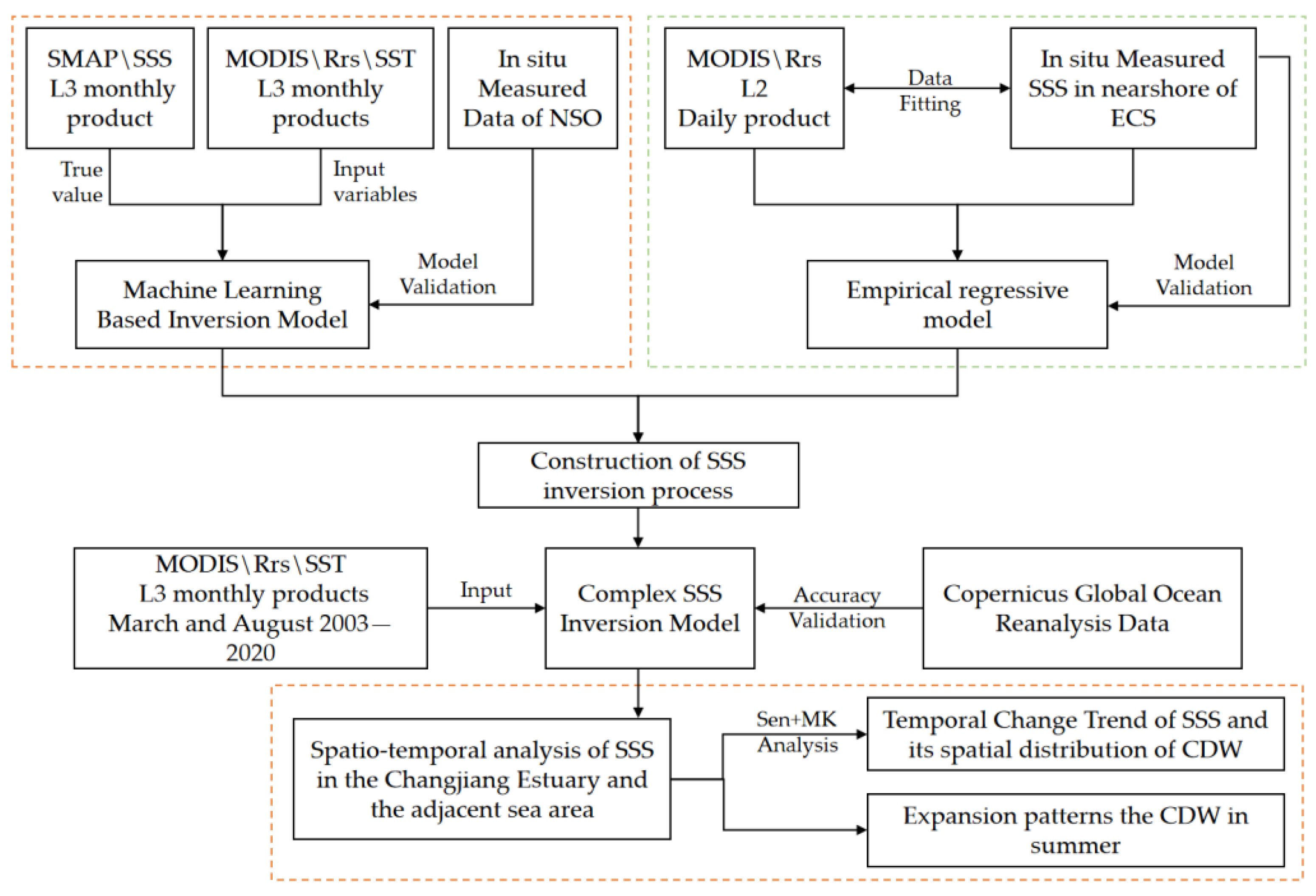 Remotesensing 14 05358 g002