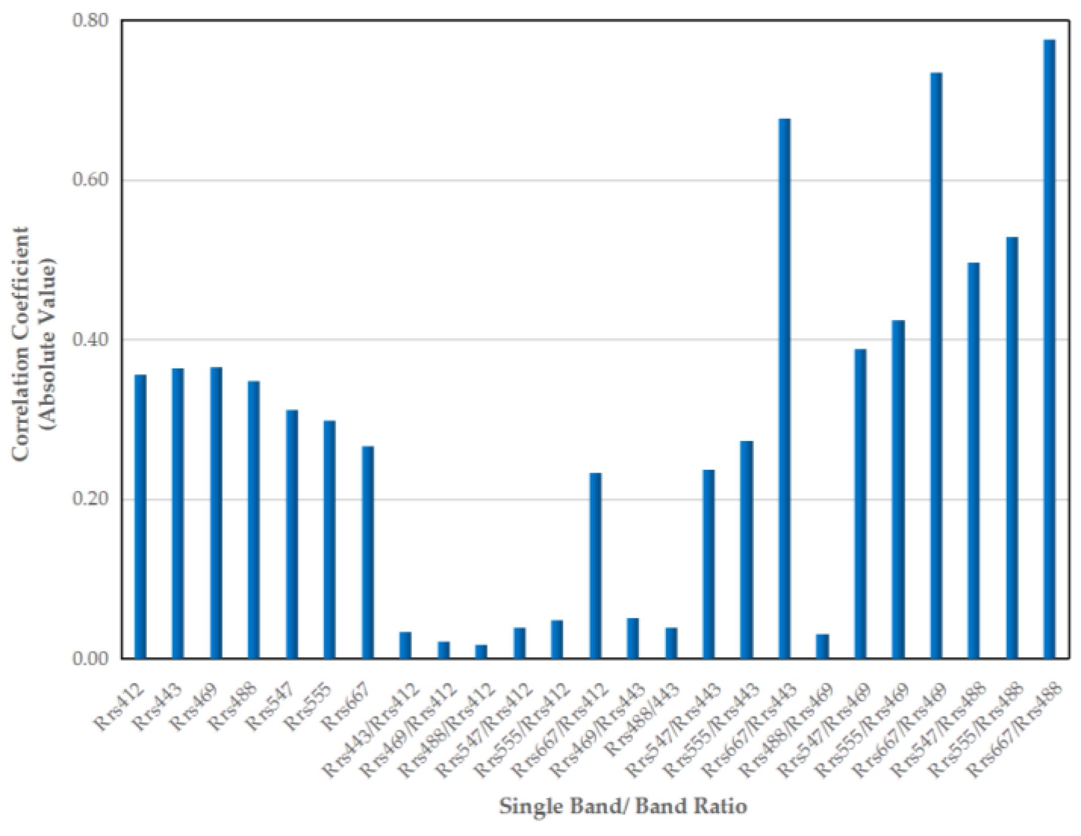 Remotesensing 14 05358 g003