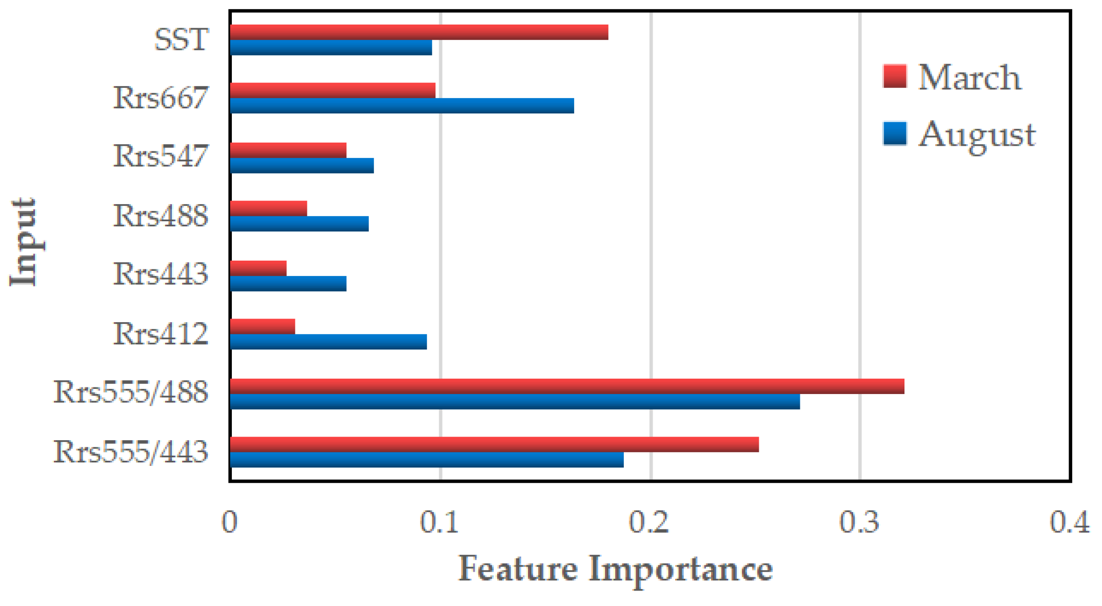 Remotesensing 14 05358 g004