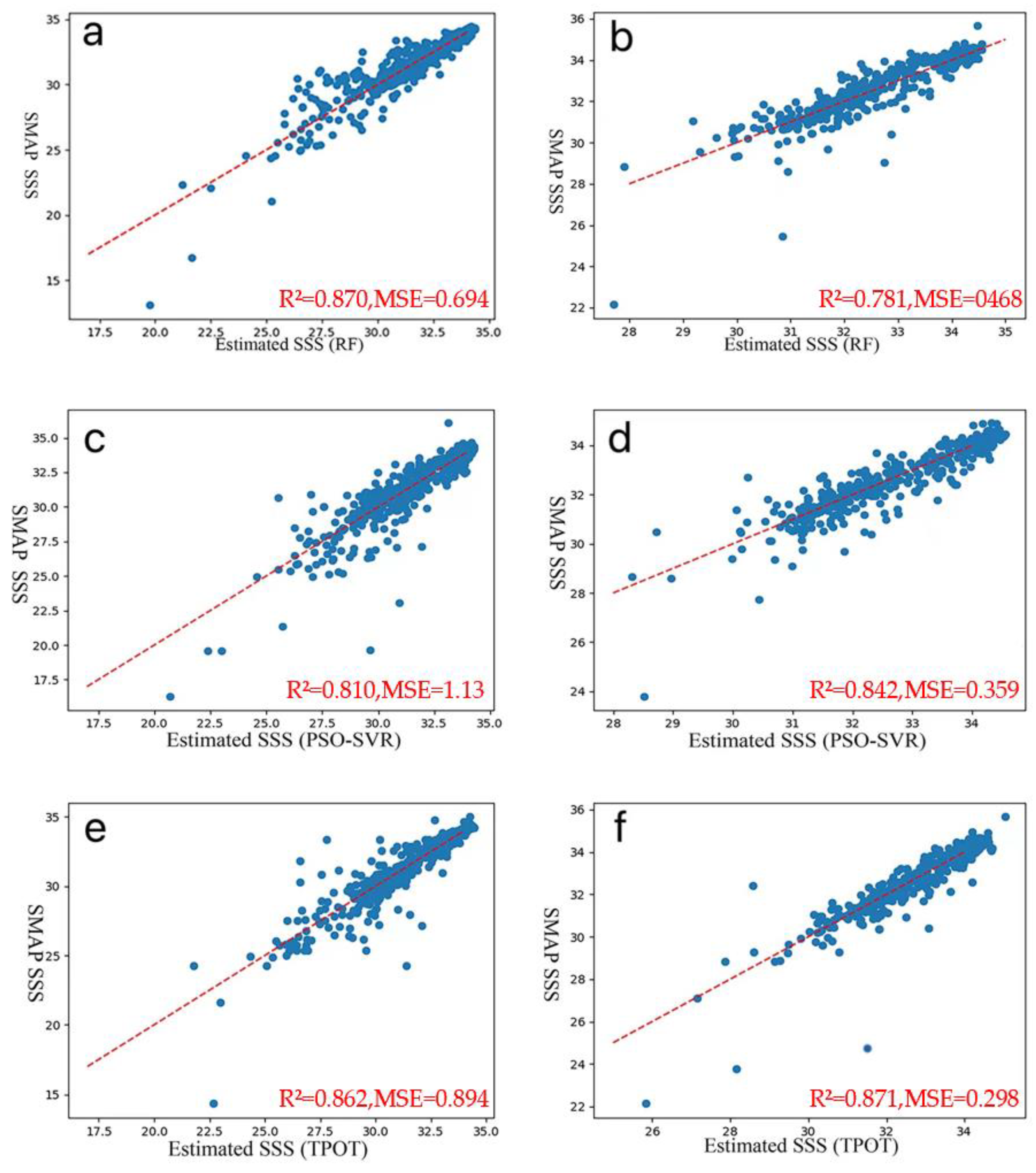 Remotesensing 14 05358 g005