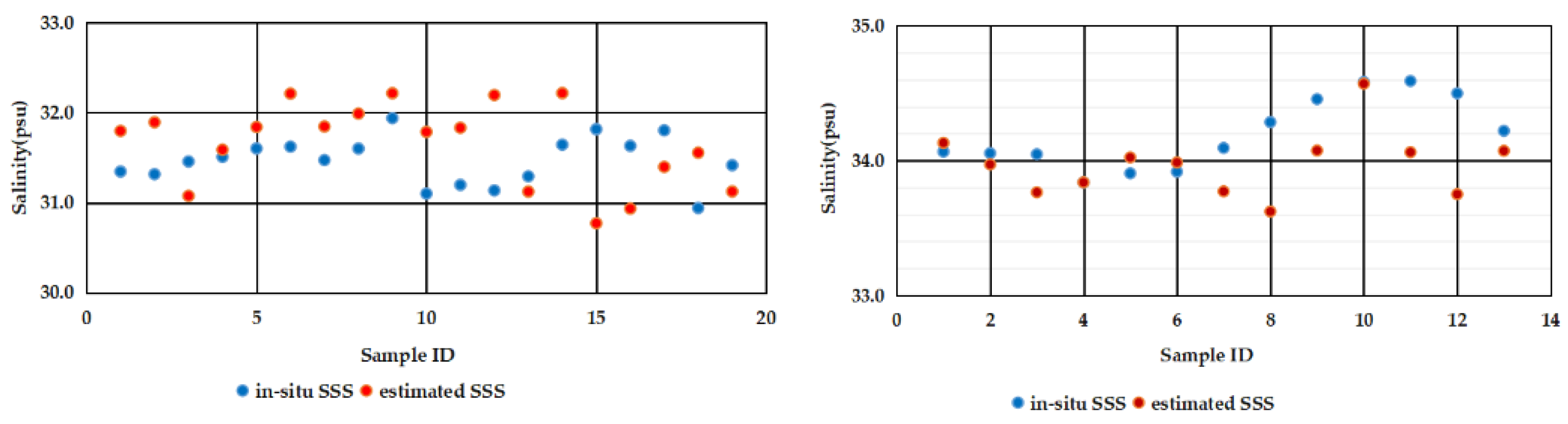 Remotesensing 14 05358 g006