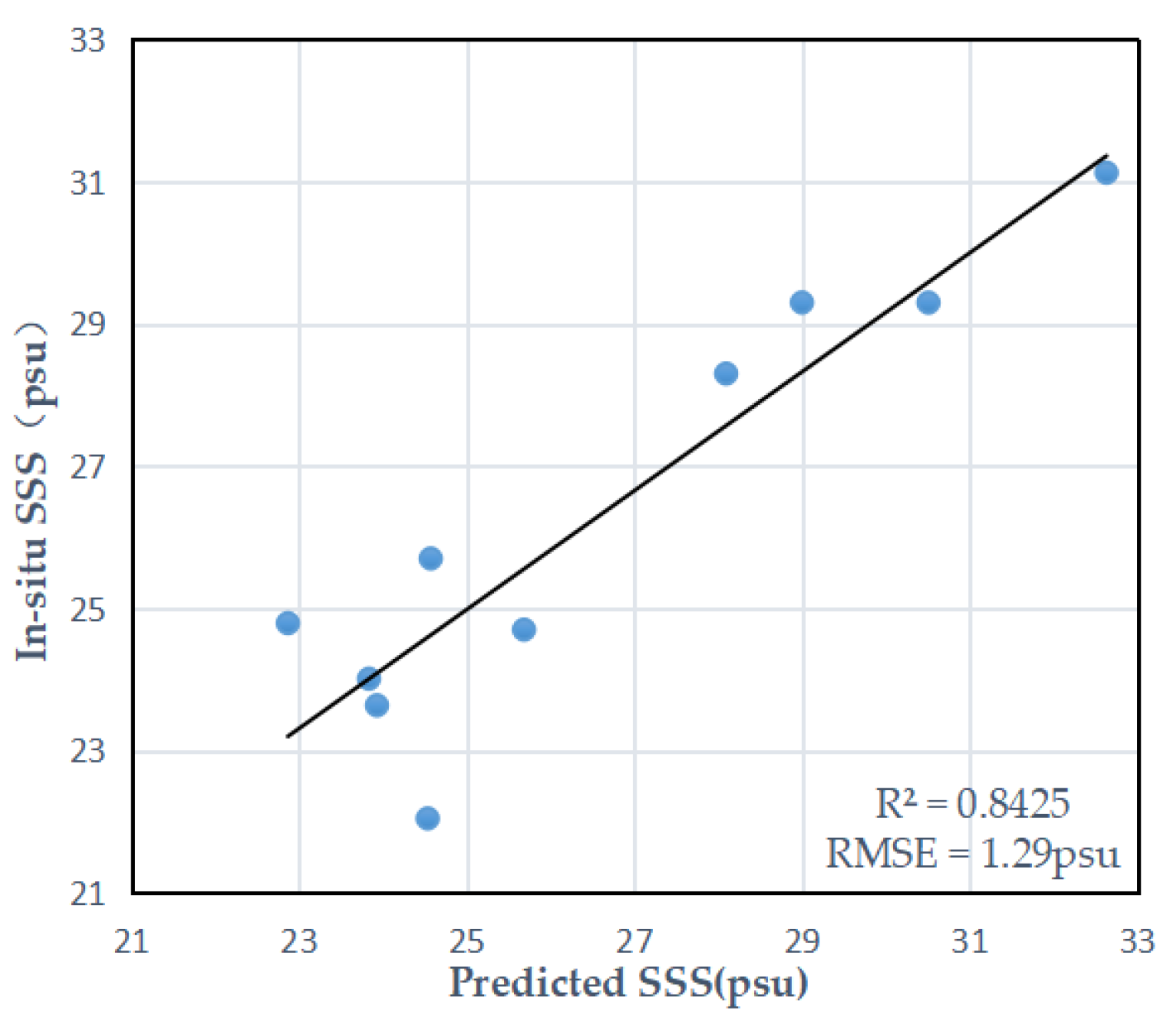 Remotesensing 14 05358 g008