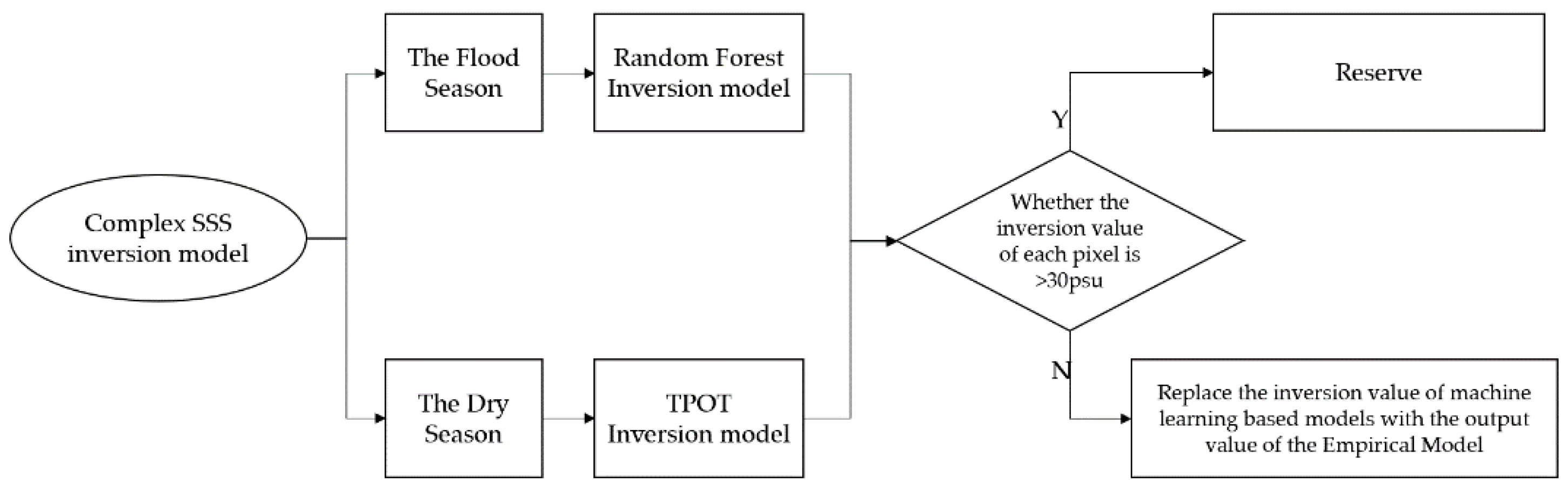 Remotesensing 14 05358 g009