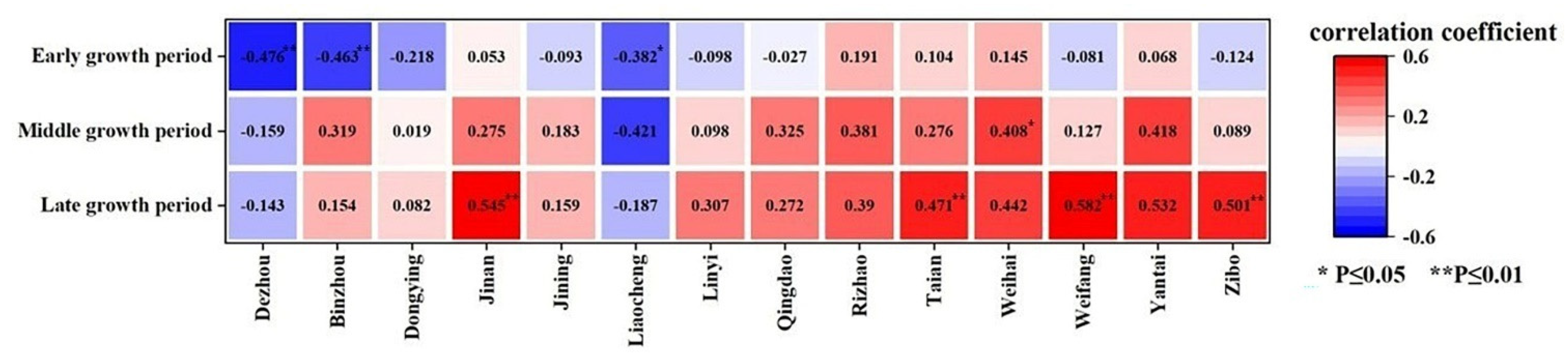 Remotesensing 14 05359 g004 Remotesensing 14 05359 g004