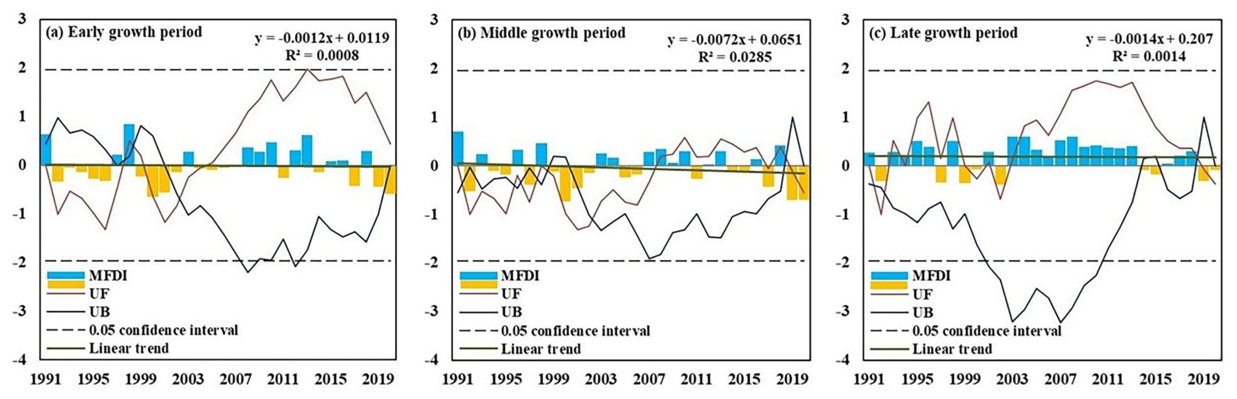 Remotesensing 14 05359 g005 Remotesensing 14 05359 g005