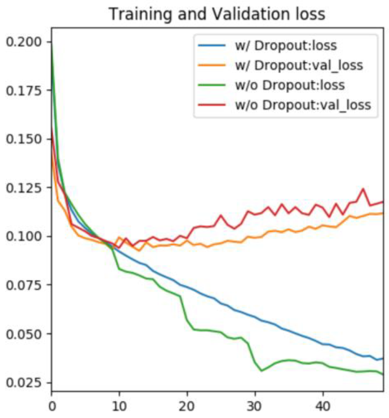 Remotesensing 14 05360 g014