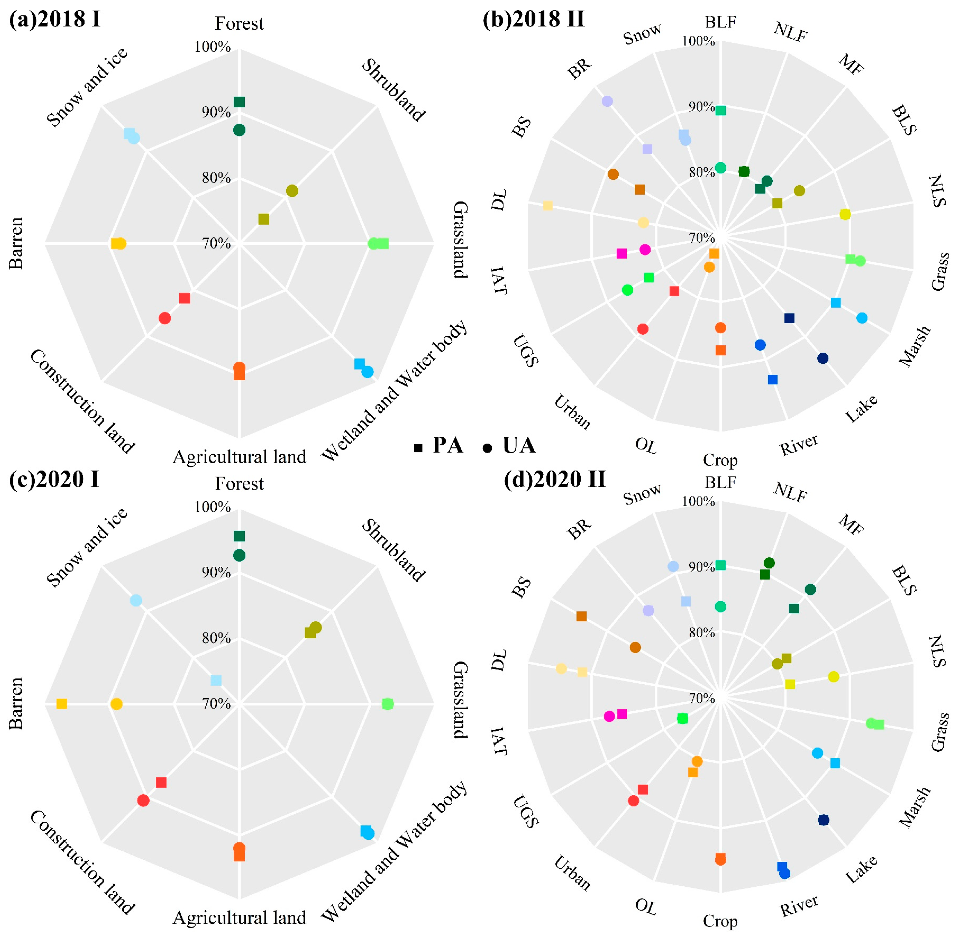 Remotesensing 14 05361 g007 Remotesensing 14 05361 g007