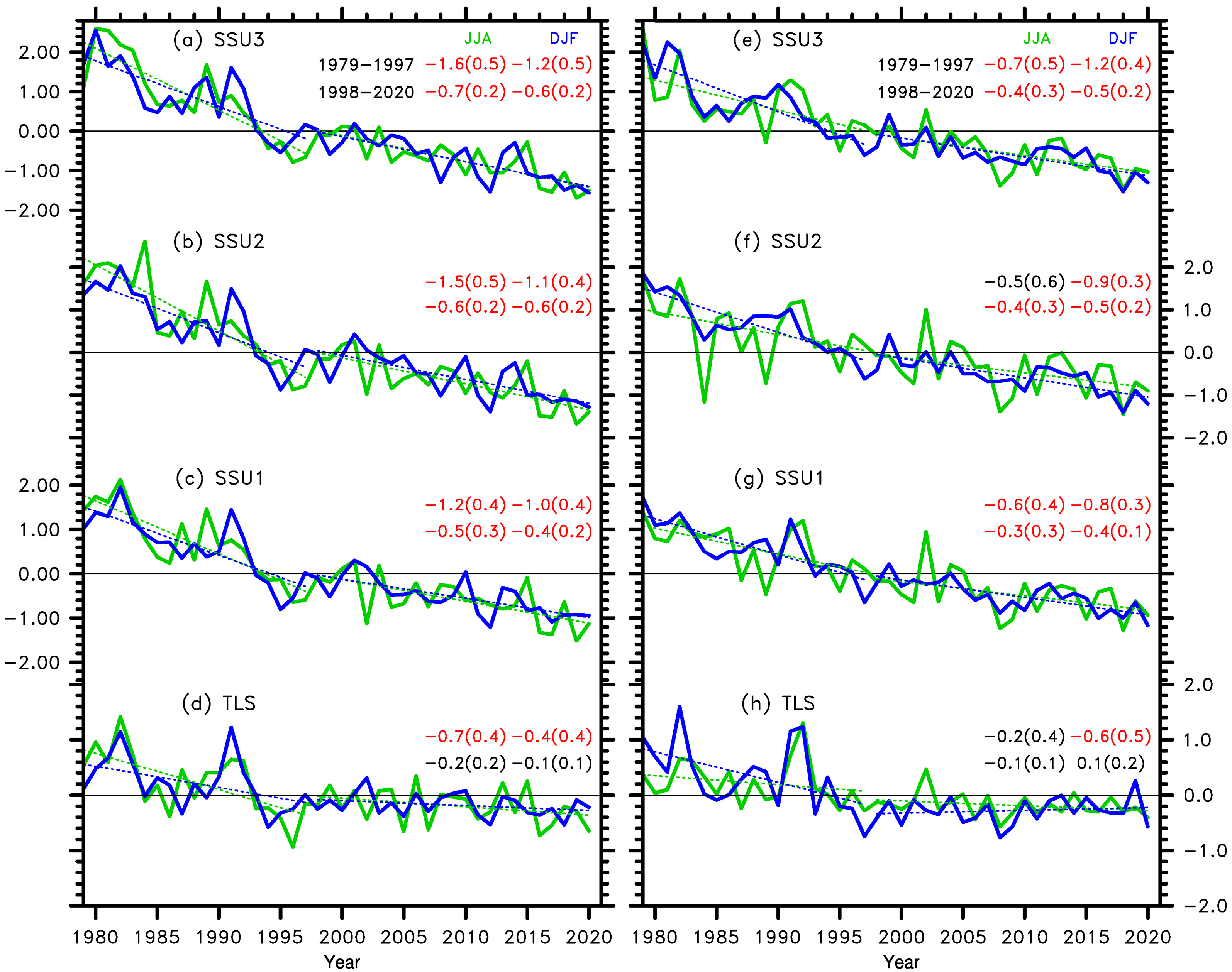 Remotesensing 14 05364 g003
