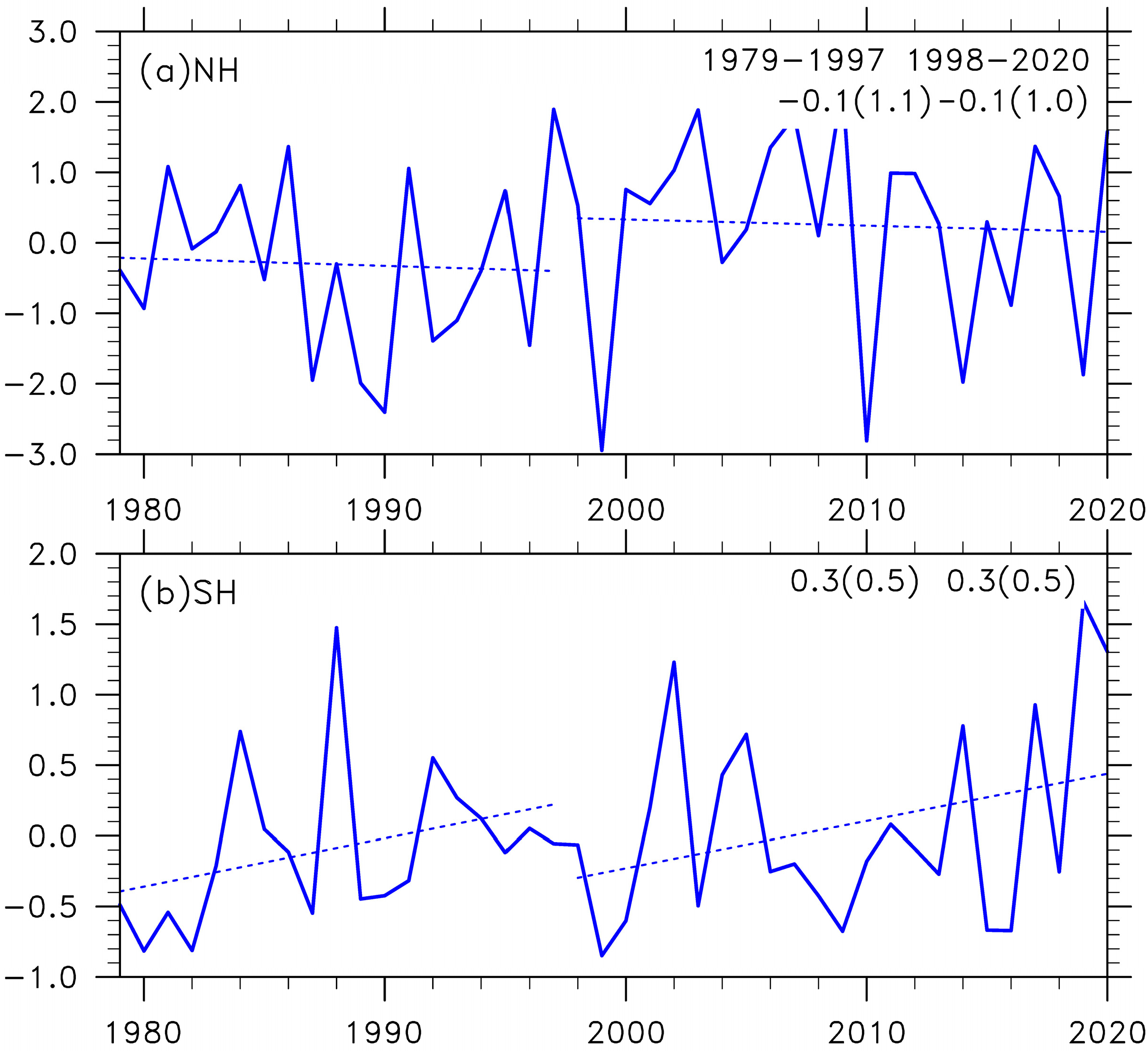 Remotesensing 14 05364 g005