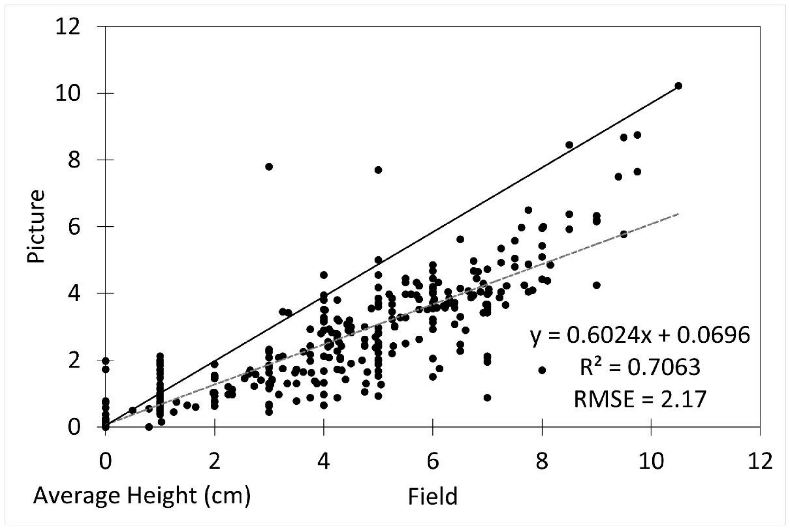 Remotesensing 14 05365 g003