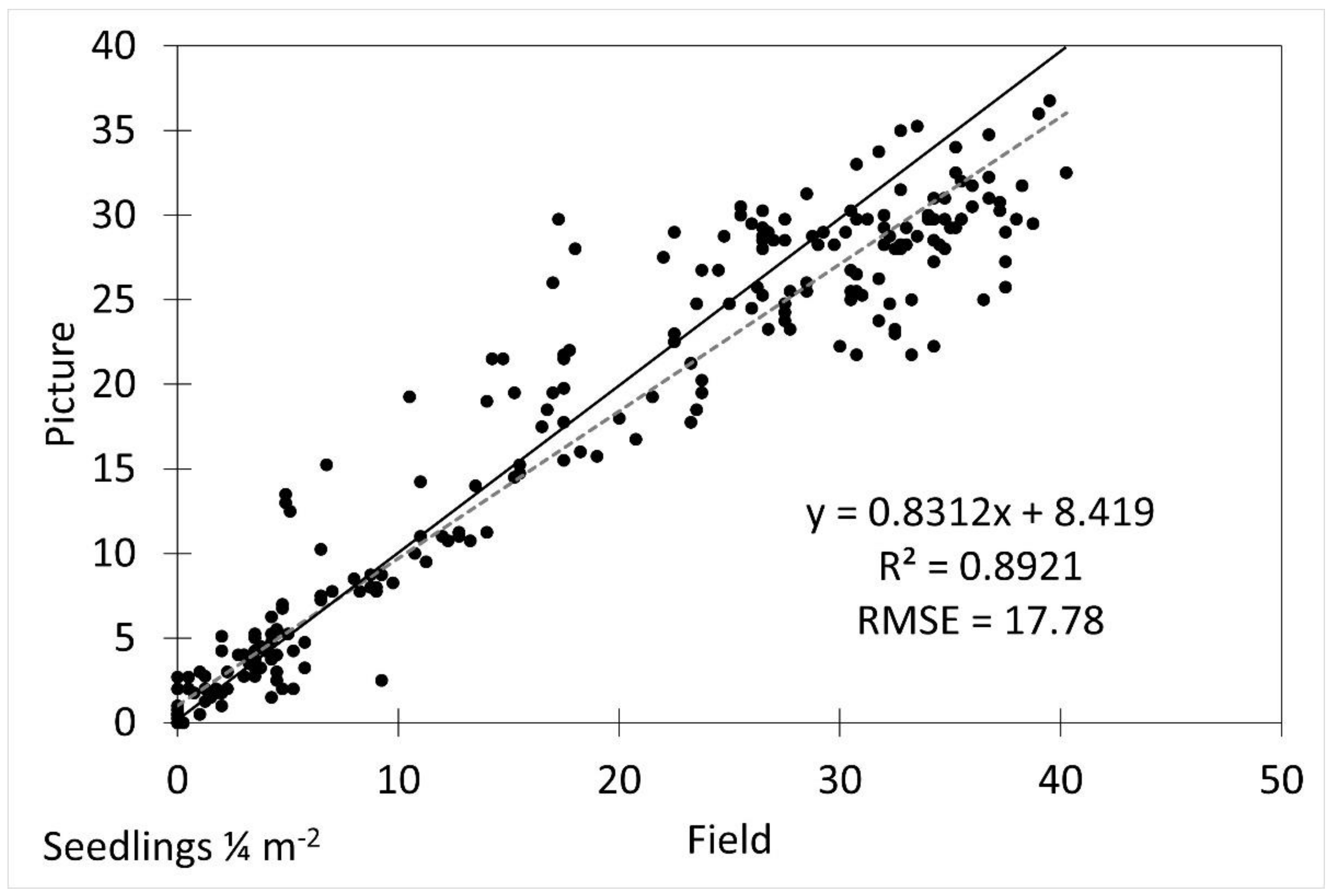Remotesensing 14 05365 g007